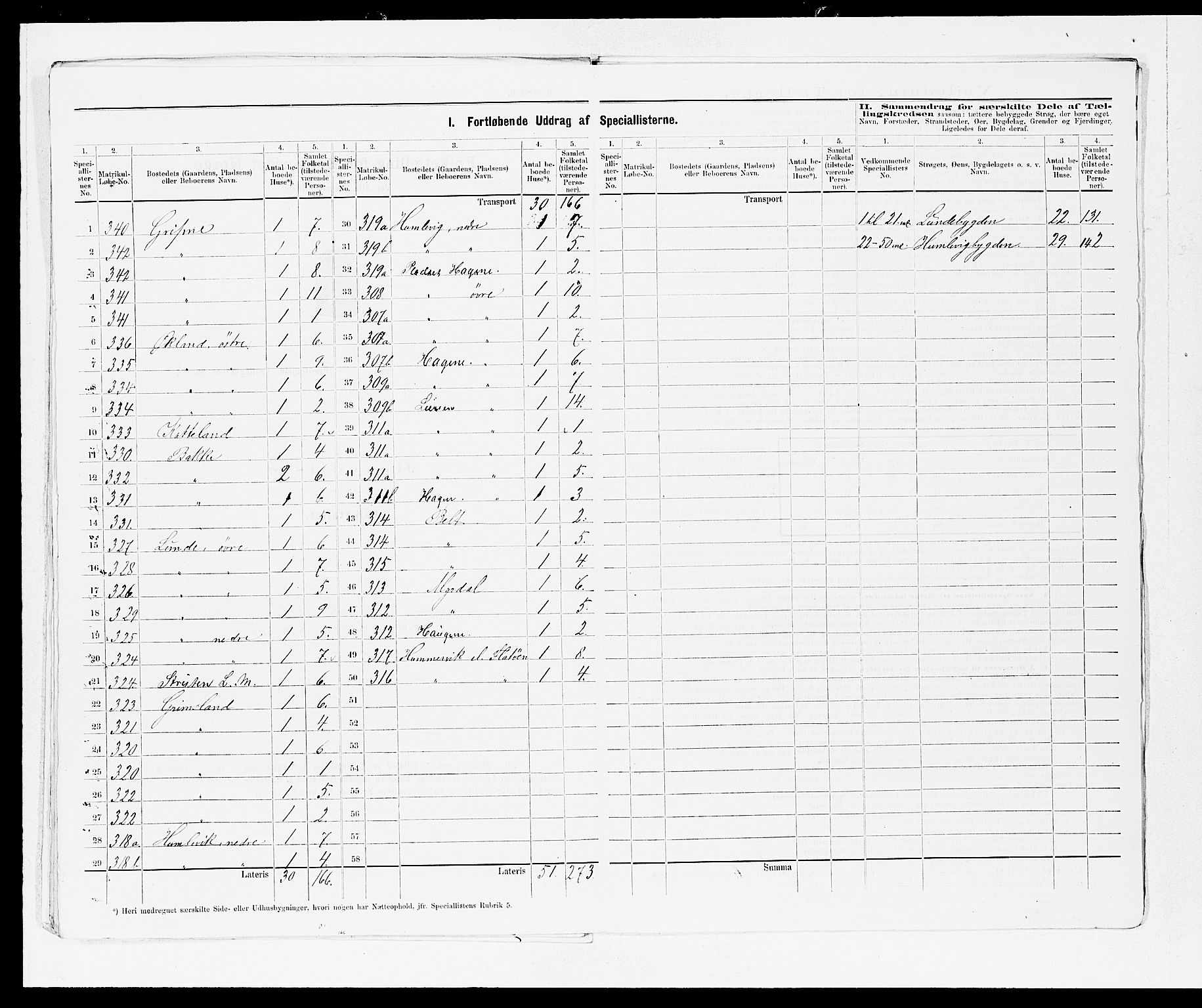 SAB, 1875 census for 1223P Tysnes, 1875, p. 21