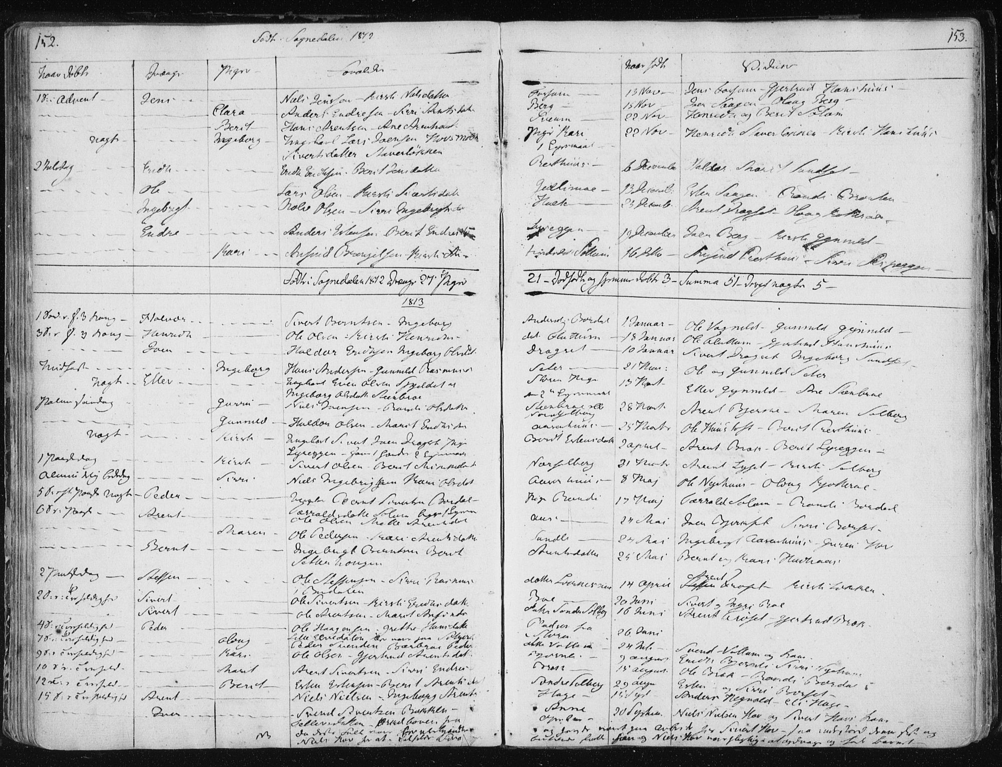 Ministerialprotokoller, klokkerbøker og fødselsregistre - Sør-Trøndelag, SAT/A-1456/687/L0994: Parish register (official) no. 687A03 /3, 1788-1815, p. 152-153