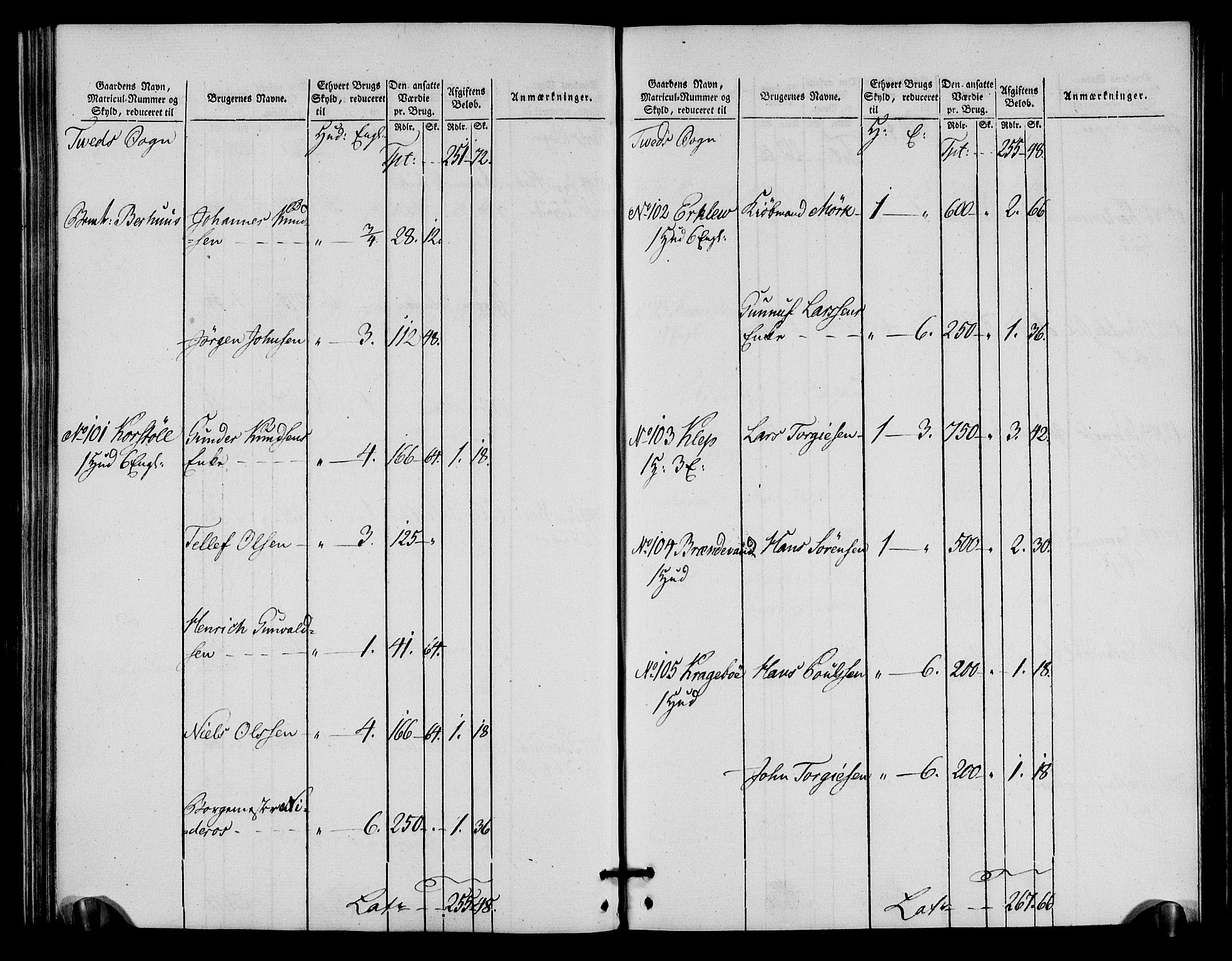 Rentekammeret inntil 1814, Realistisk ordnet avdeling, AV/RA-EA-4070/N/Ne/Nea/L0090: Mandal fogderi. Oppebørselsregister, 1803-1804, p. 145