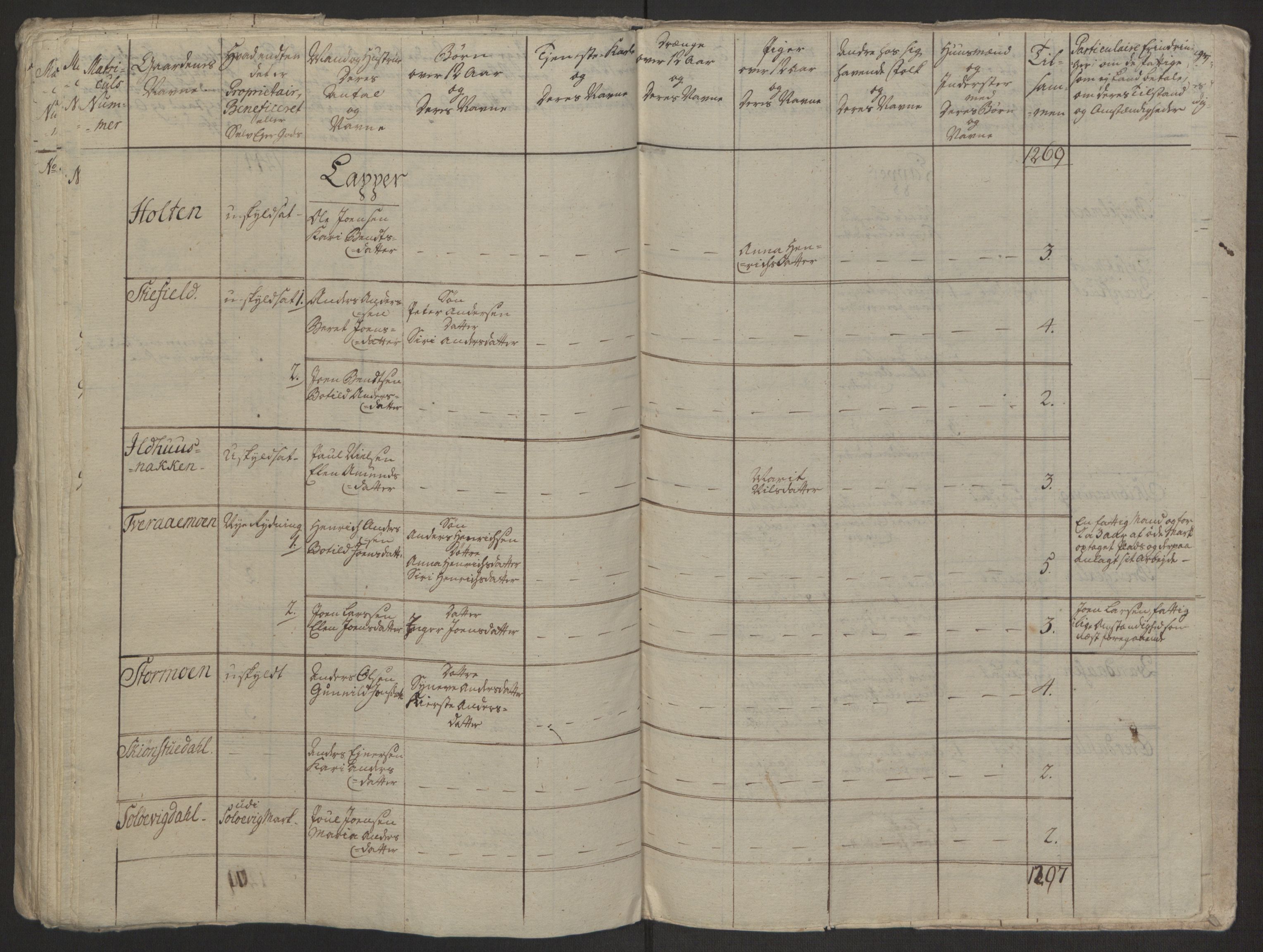 Rentekammeret inntil 1814, Realistisk ordnet avdeling, AV/RA-EA-4070/Ol/L0022a/0001: [Gg 10]: Ekstraskatten, 23.09.1762. Nordlands amt / Salten, 1762-1763, p. 194