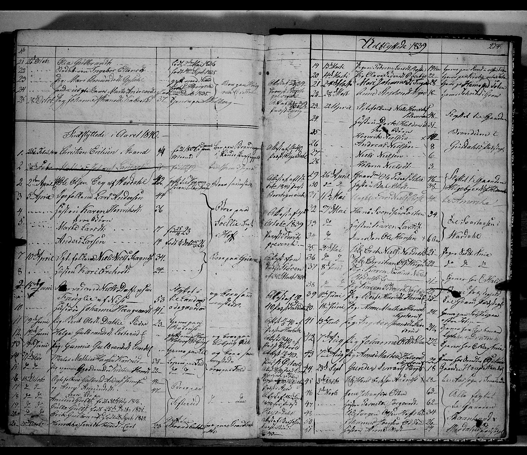 Land prestekontor, AV/SAH-PREST-120/H/Ha/Hab/L0002: Parish register (copy) no. 2, 1833-1849, p. 274