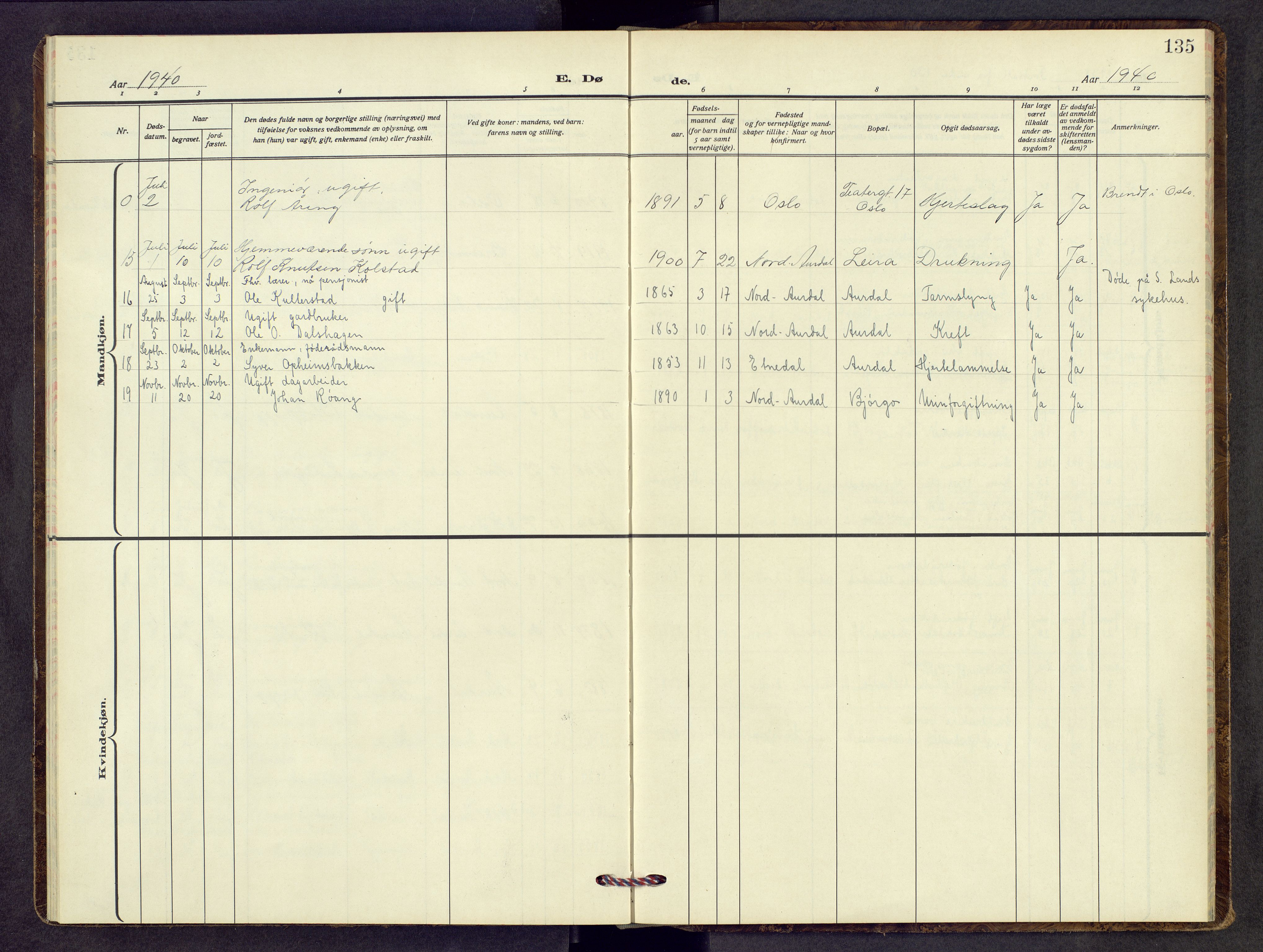 Nord-Aurdal prestekontor, SAH/PREST-132/H/Ha/Hab/L0017: Parish register (copy) no. 17, 1933-1946, p. 135