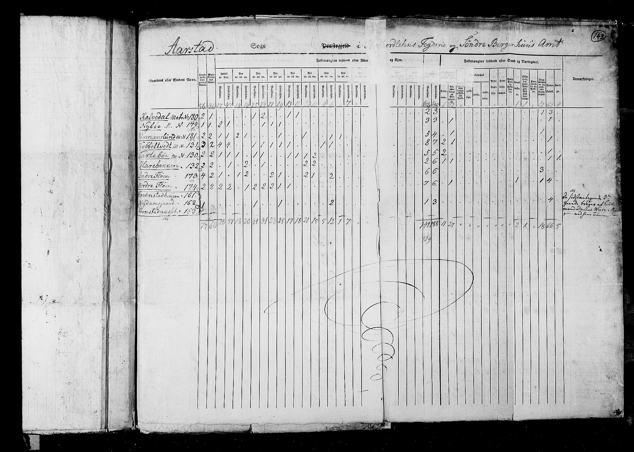 RA, Census 1825, vol. 13: Søndre Bergenhus amt, 1825, p. 143