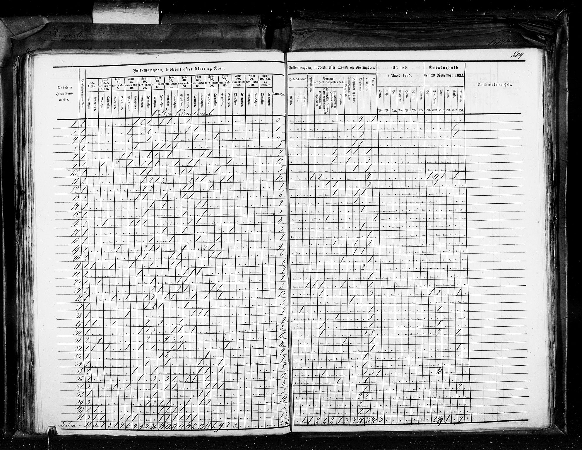 RA, Census 1835, vol. 11: Kjøpsteder og ladesteder: Risør-Vardø, 1835, p. 209