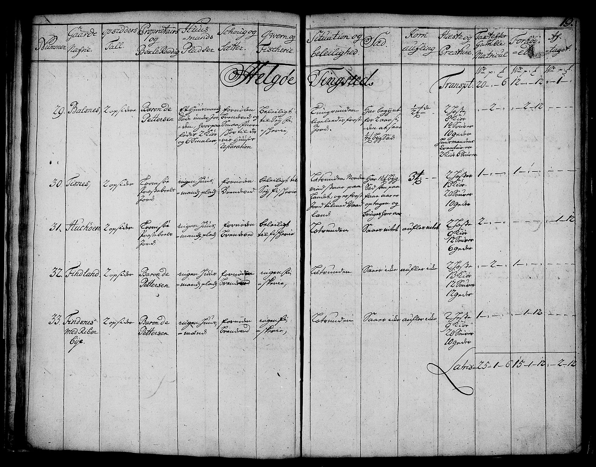 Rentekammeret inntil 1814, Realistisk ordnet avdeling, AV/RA-EA-4070/N/Nb/Nbf/L0180: Troms eksaminasjonsprotokoll, 1723, p. 20