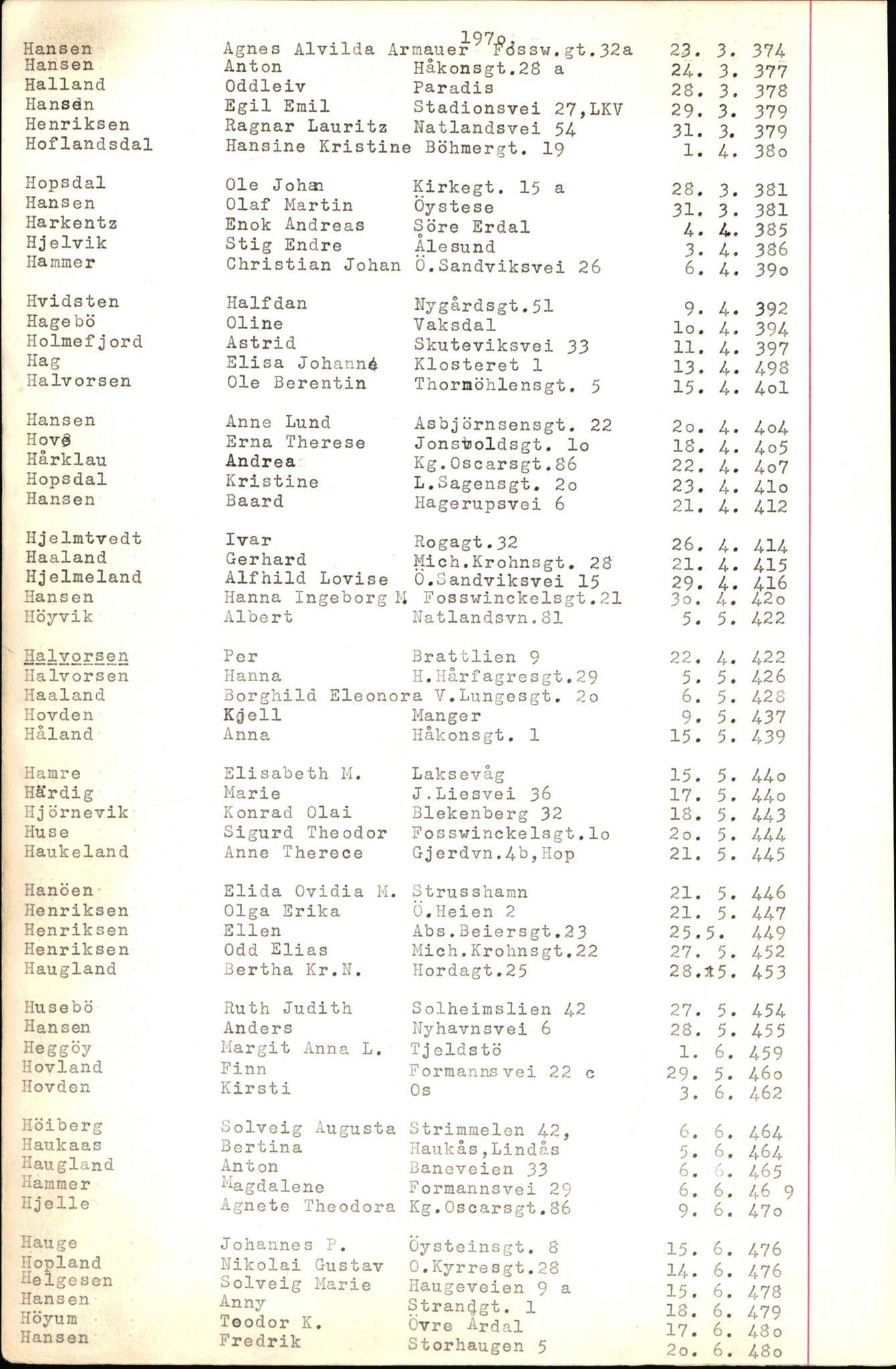 Byfogd og Byskriver i Bergen, SAB/A-3401/06/06Nb/L0009: Register til dødsfalljournaler, 1970-1972, p. 44