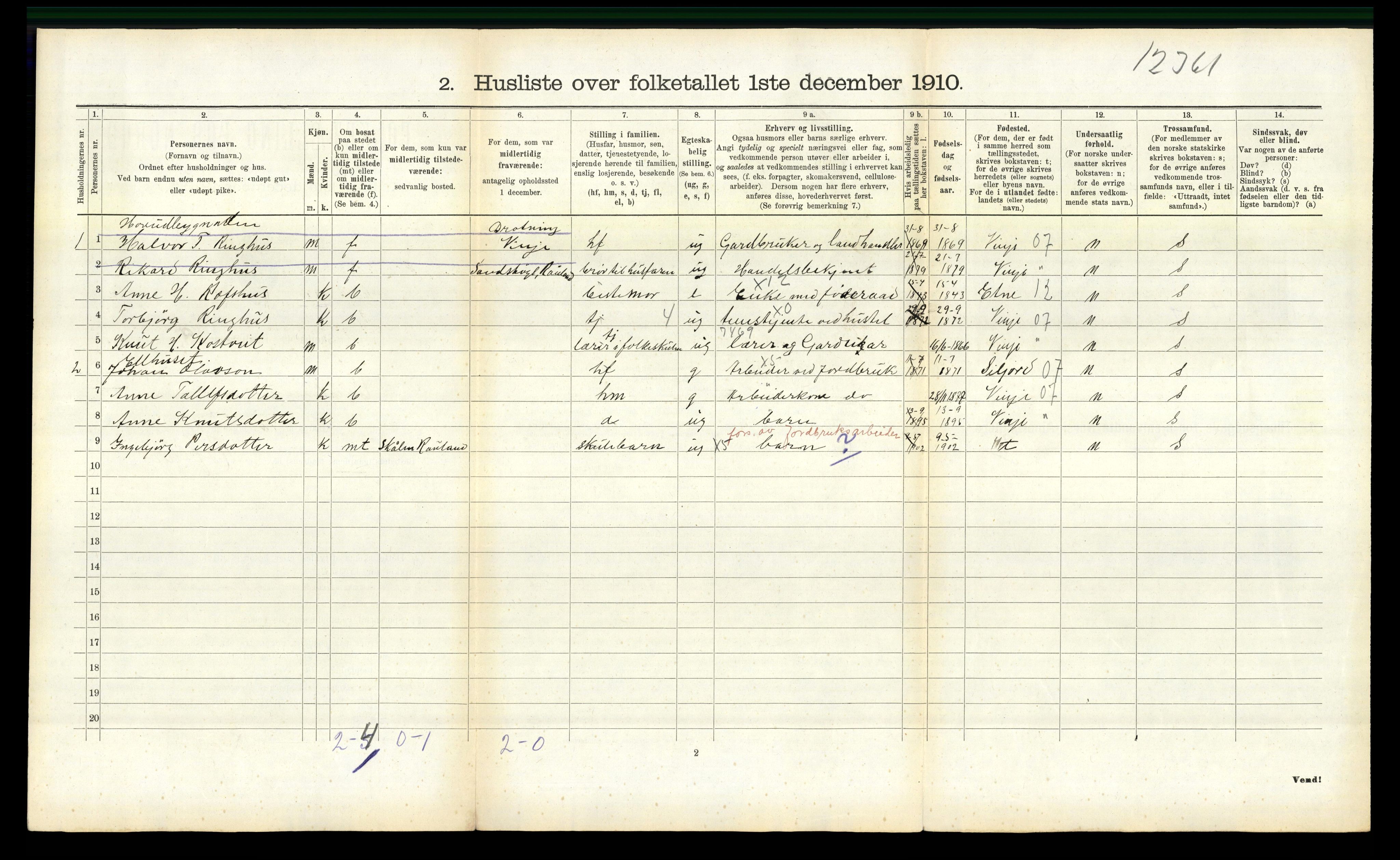 RA, 1910 census for Rauland, 1910, p. 252