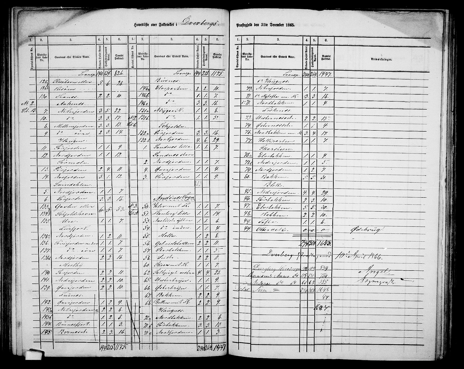 RA, 1865 census for Dverberg, 1865, p. 3