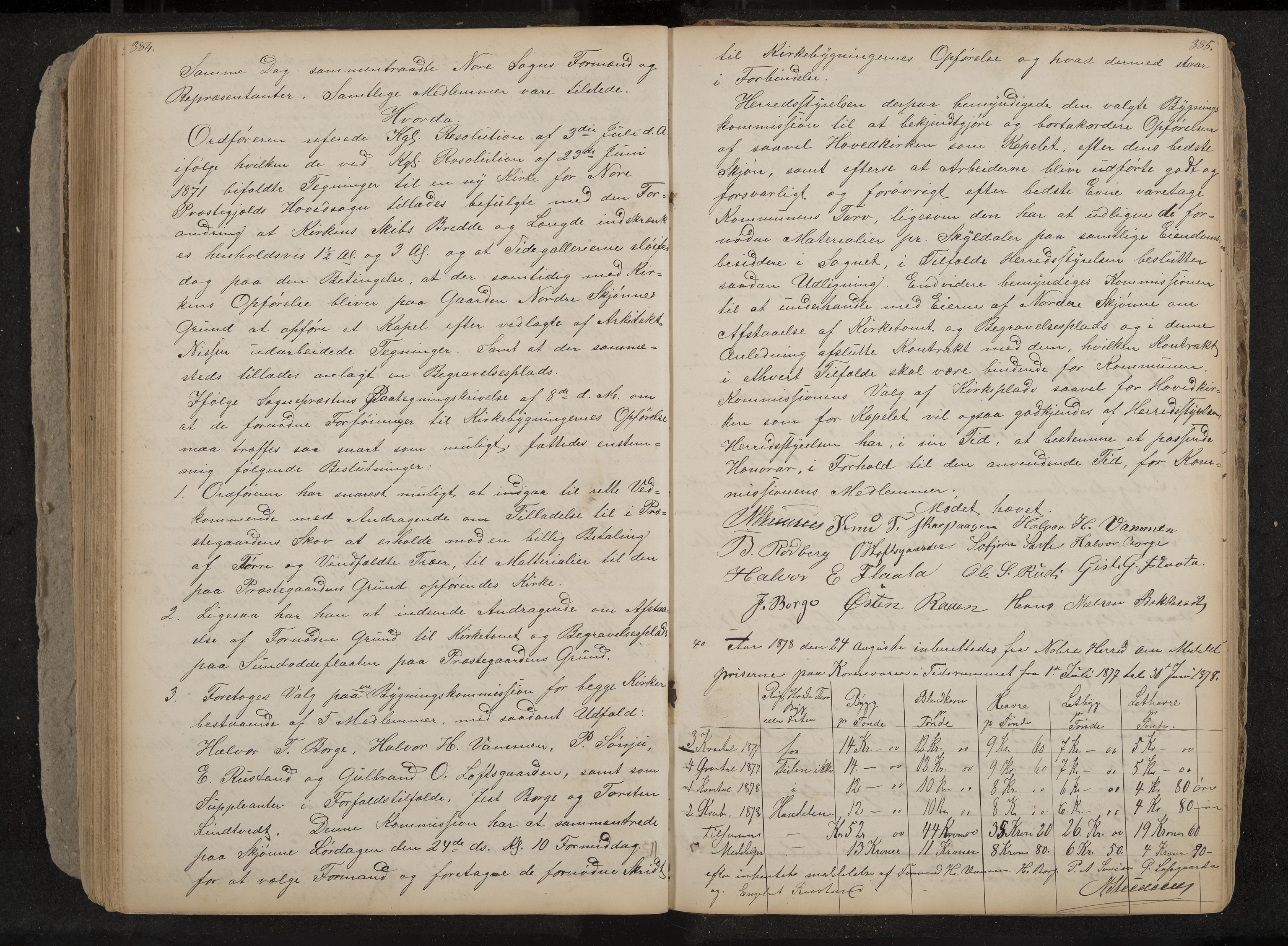 Nore og Uvdal formannskap, IKAK/0633021-1/A/L0001: Møtebok, 1859-1882, p. 384-385