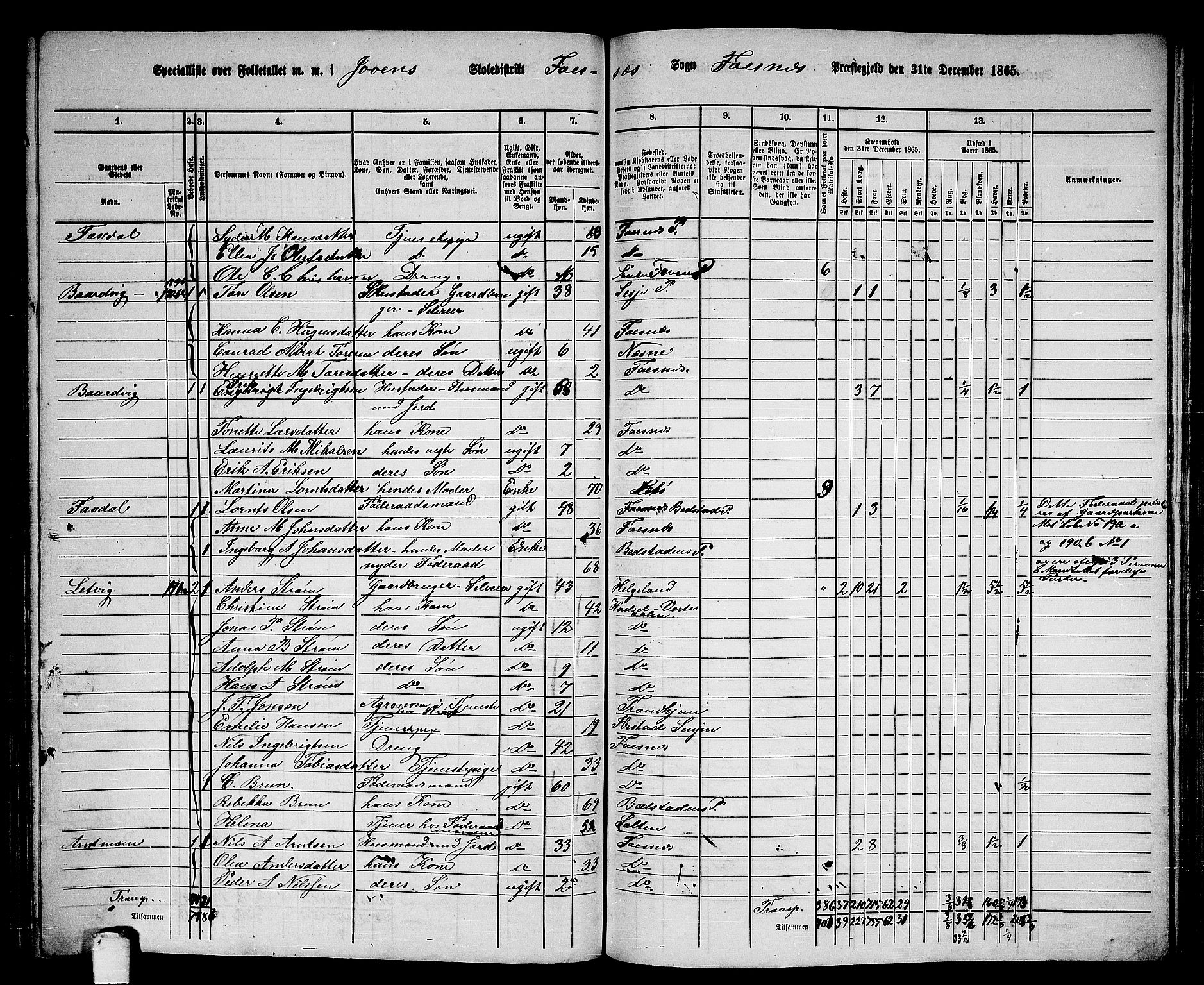 RA, 1865 census for Fosnes, 1865, p. 150