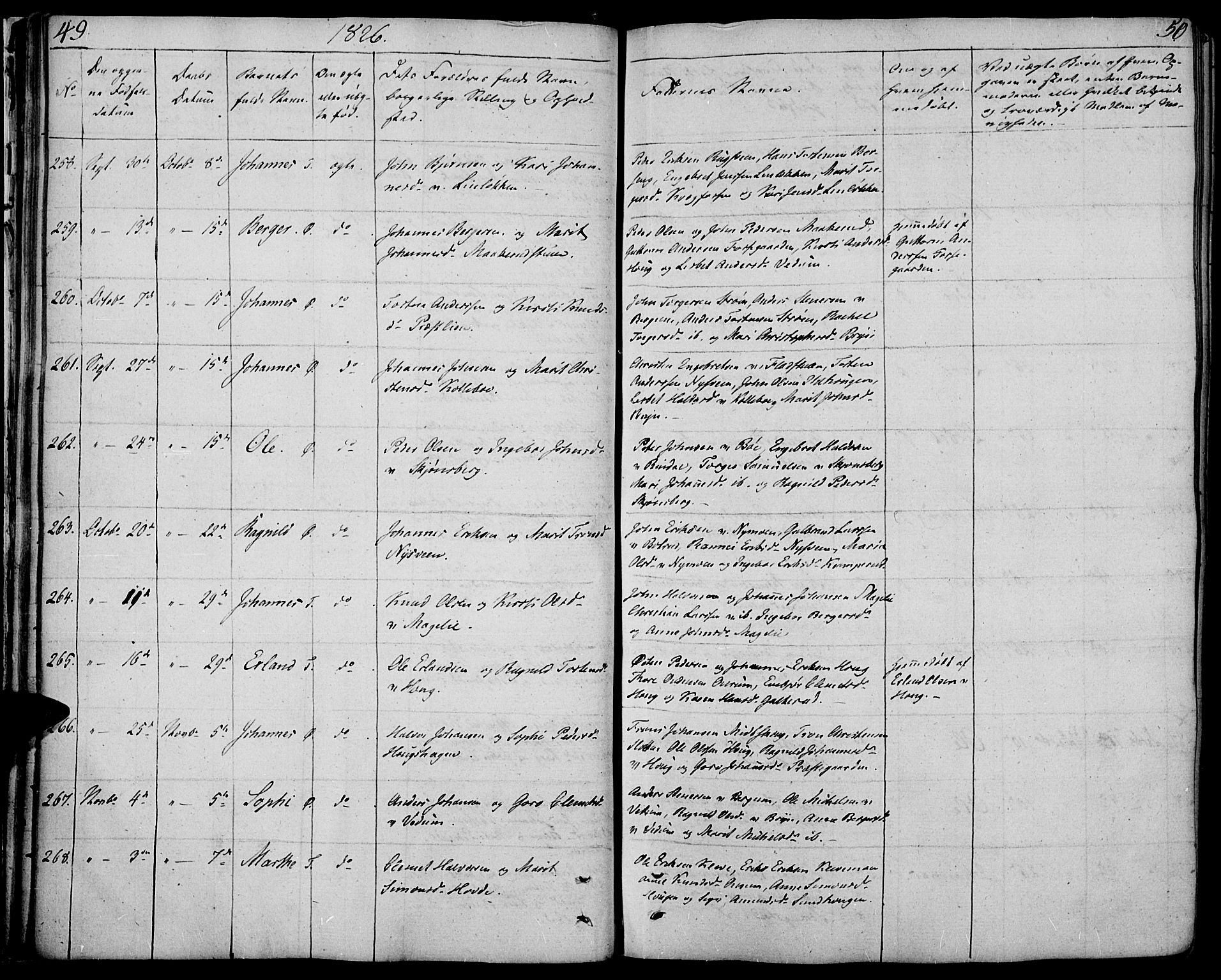 Øyer prestekontor, AV/SAH-PREST-084/H/Ha/Haa/L0004: Parish register (official) no. 4, 1824-1841, p. 49-50