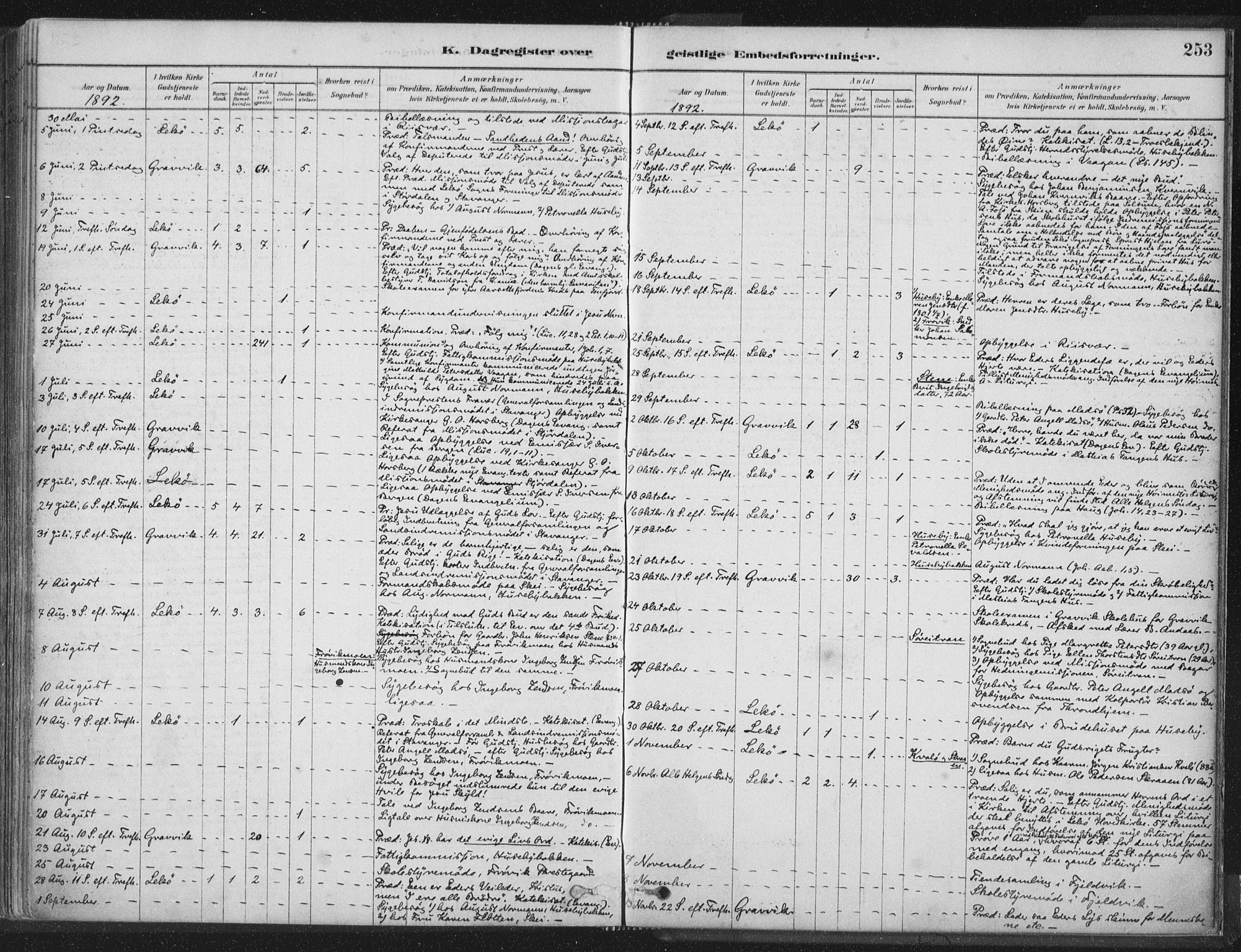 Ministerialprotokoller, klokkerbøker og fødselsregistre - Nord-Trøndelag, AV/SAT-A-1458/788/L0697: Parish register (official) no. 788A04, 1878-1902, p. 253