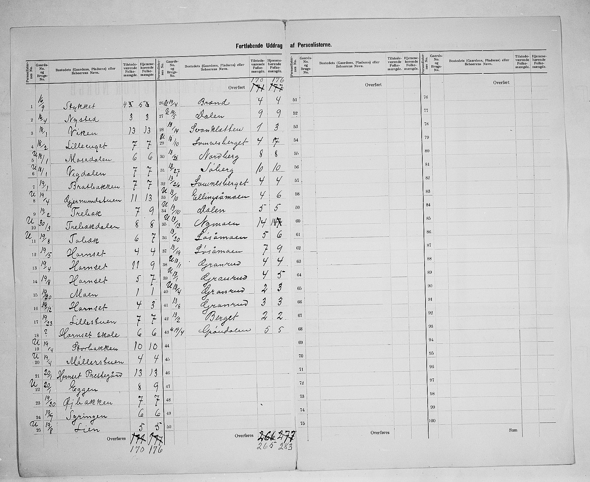 SAH, 1900 census for Ytre Rendal, 1900, p. 12