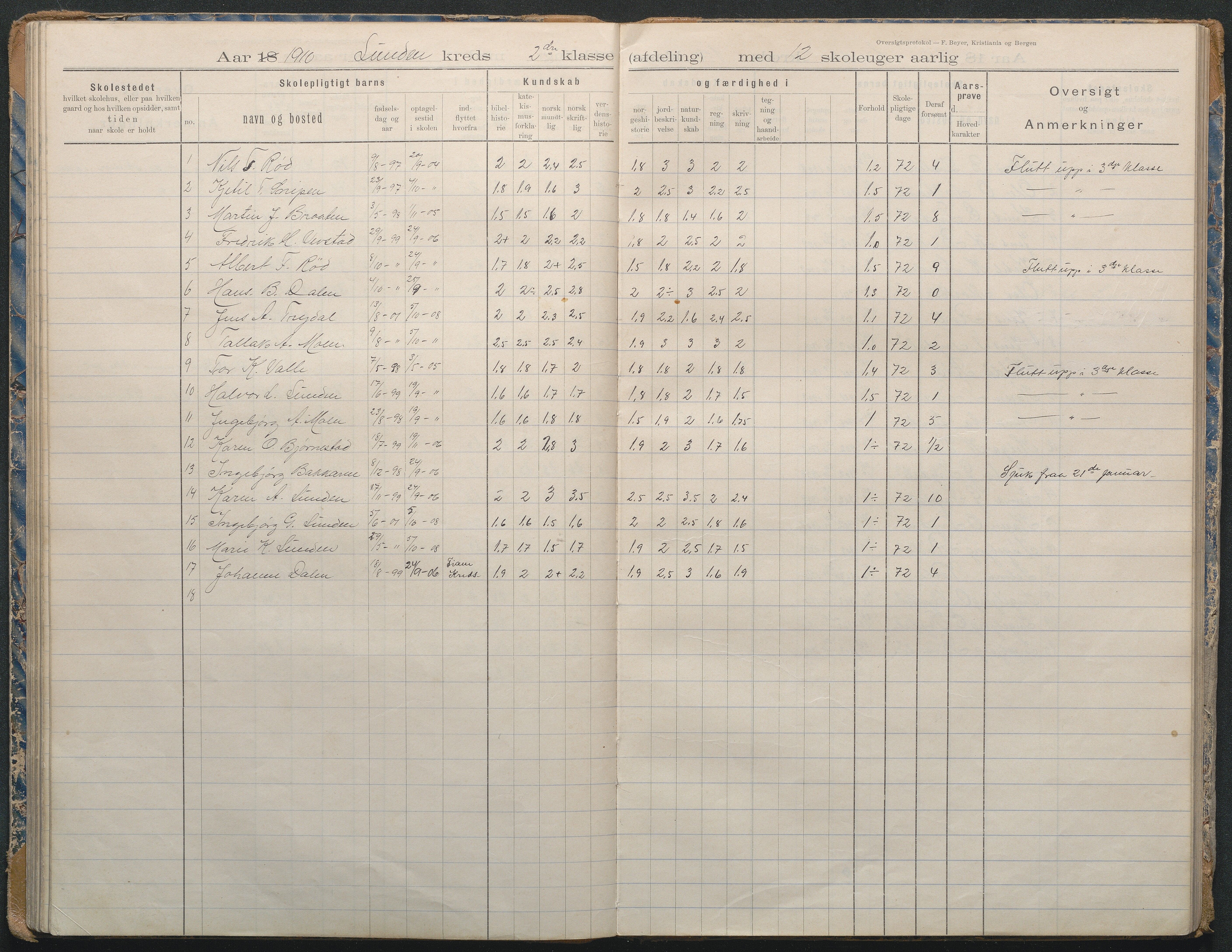 Gjerstad Kommune, Lunden Skole, AAMA/KA0911-550b/F02/L0002: Karakterprotokoll, 1892-1966