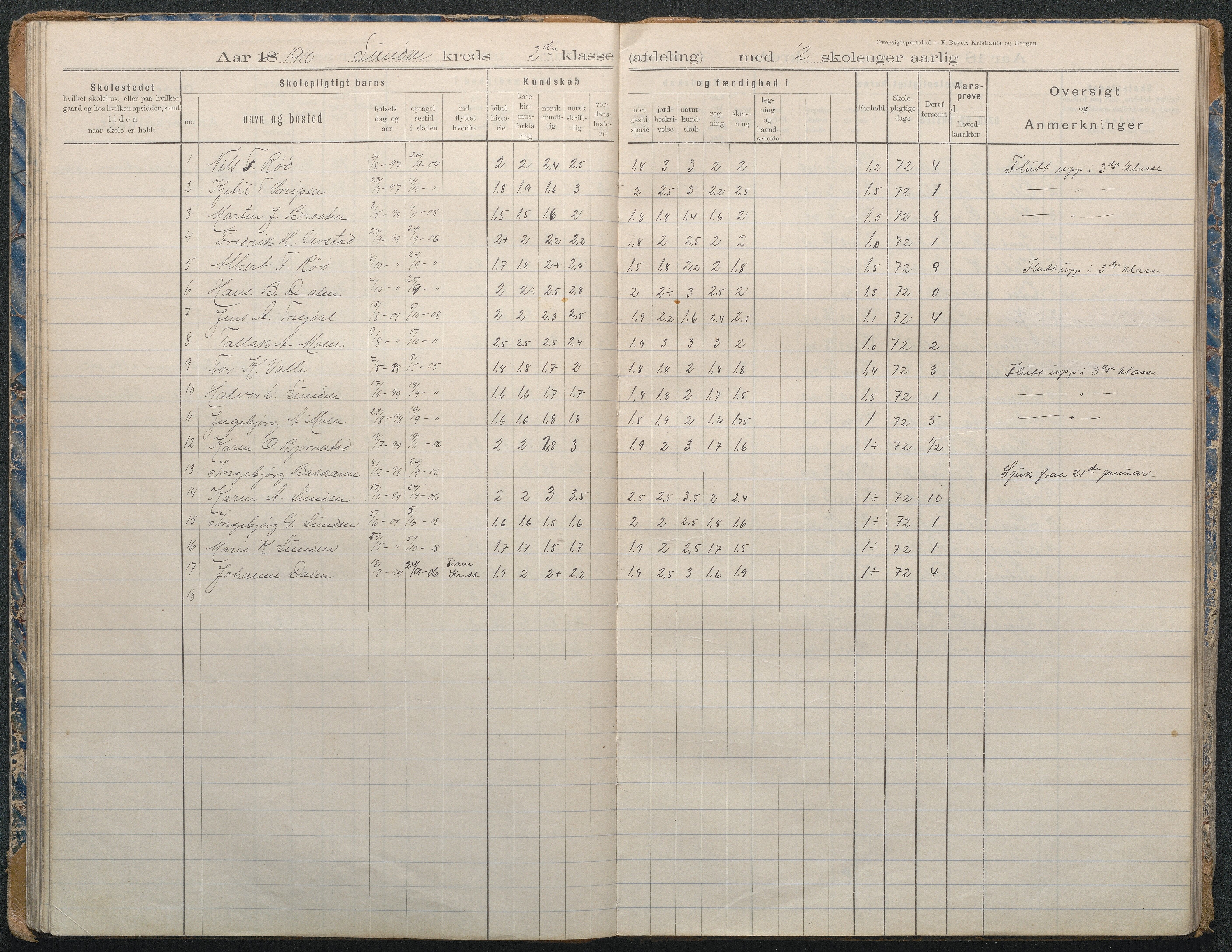 Gjerstad Kommune, Lunden Skole, AAKS/KA0911-550b/F02/L0002: Karakterprotokoll, 1892-1966