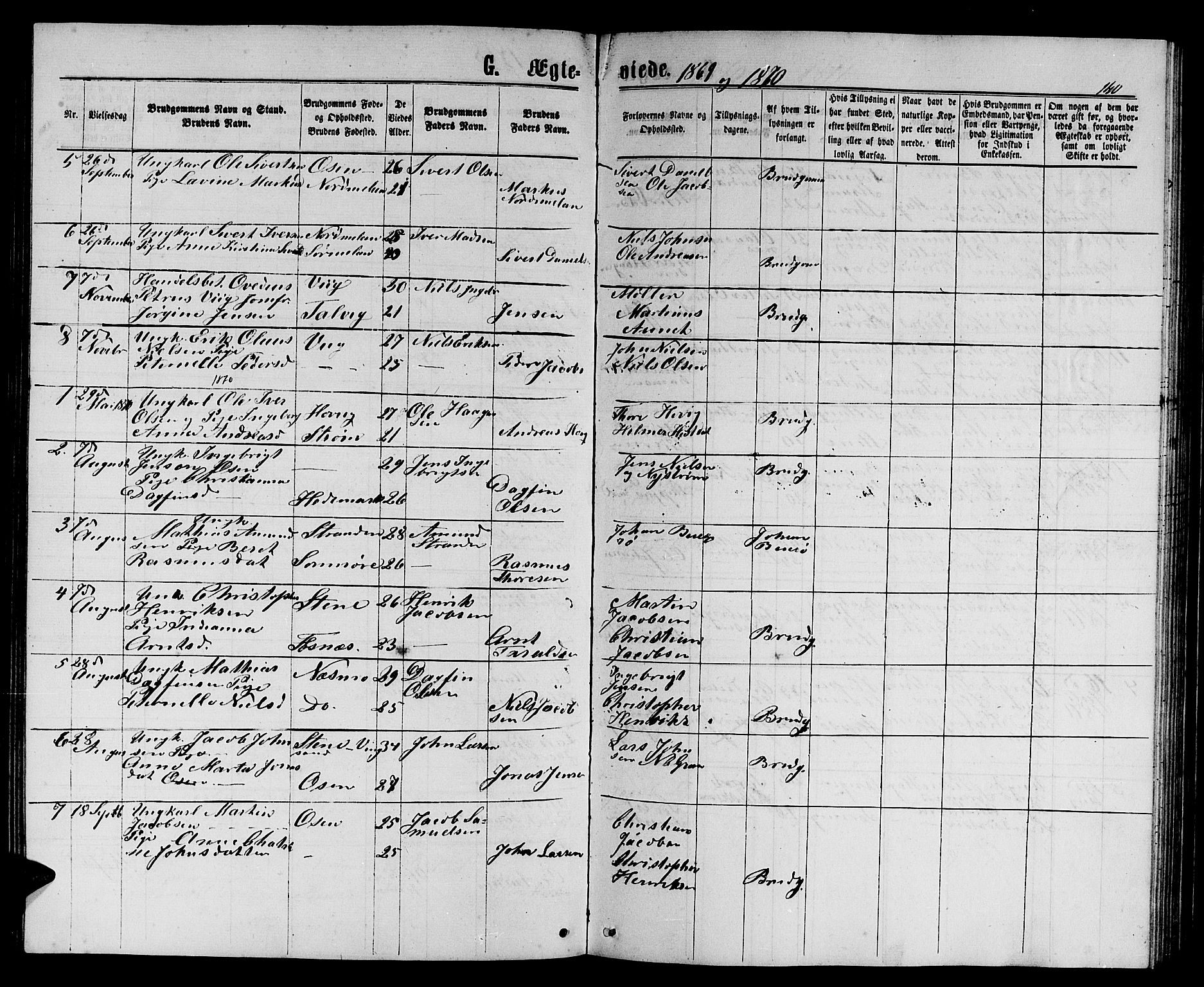 Ministerialprotokoller, klokkerbøker og fødselsregistre - Sør-Trøndelag, SAT/A-1456/658/L0725: Parish register (copy) no. 658C01, 1867-1882, p. 140