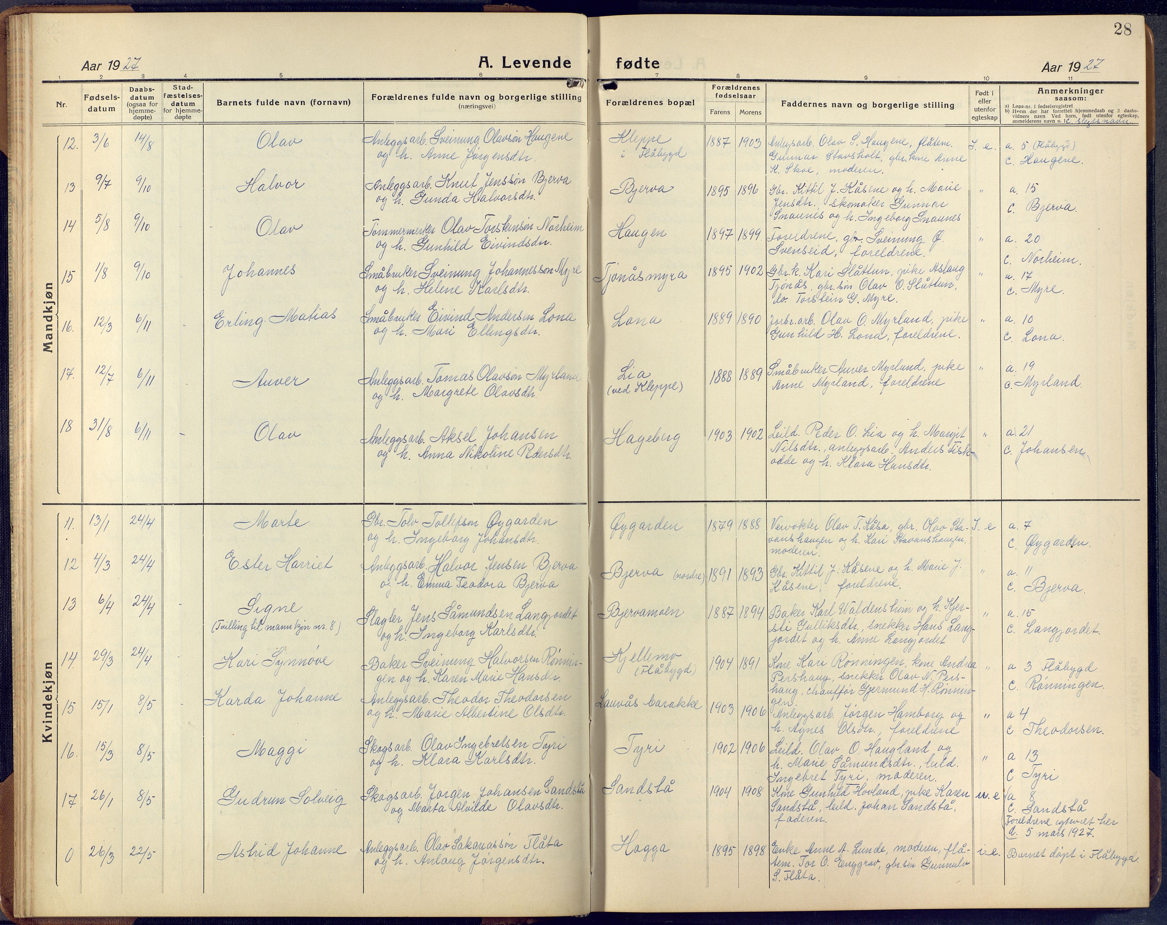 Lunde kirkebøker, SAKO/A-282/F/Fa/L0006: Parish register (official) no. I 6, 1922-1940, p. 28