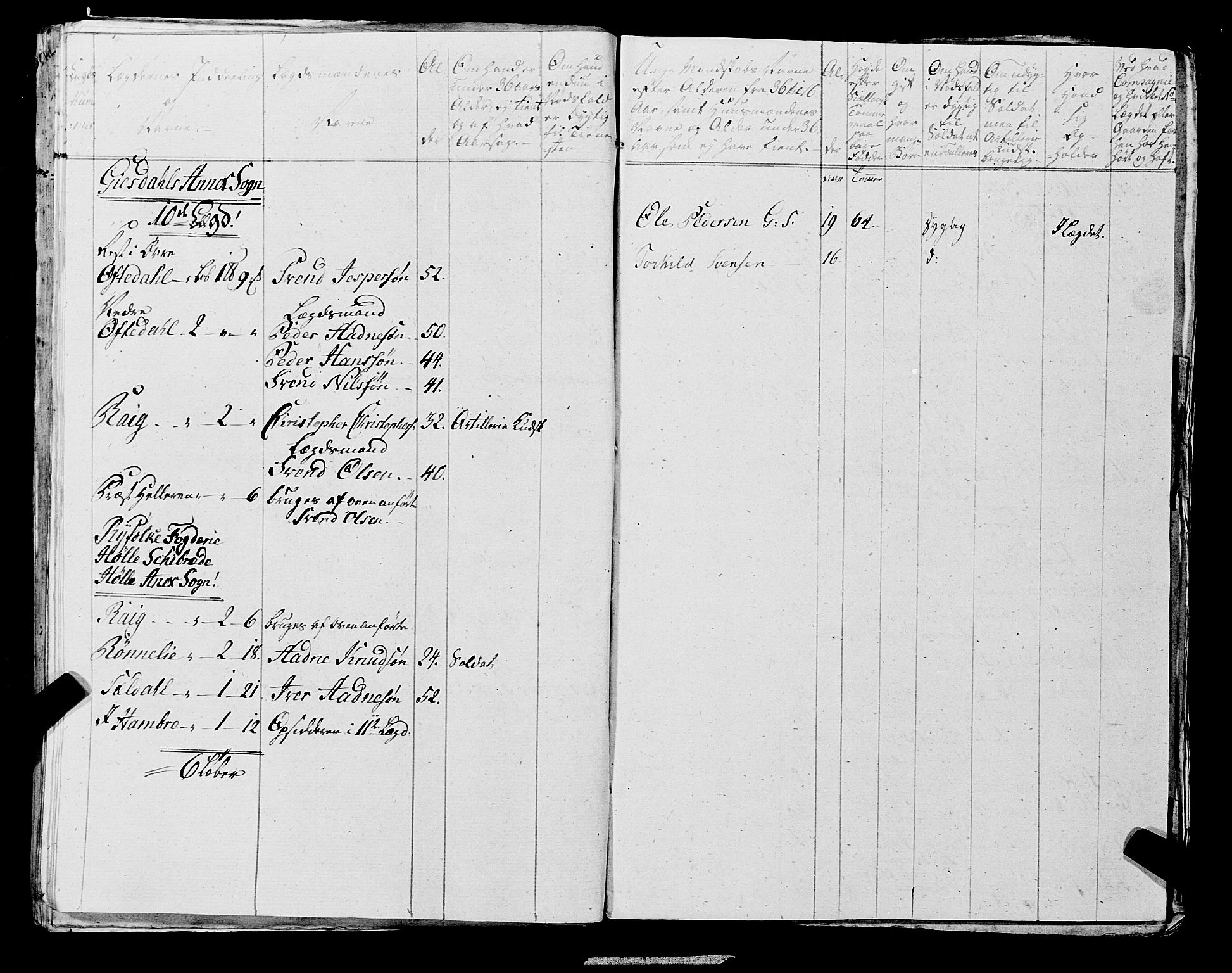 Fylkesmannen i Rogaland, AV/SAST-A-101928/99/3/325/325CA, 1655-1832, p. 6382