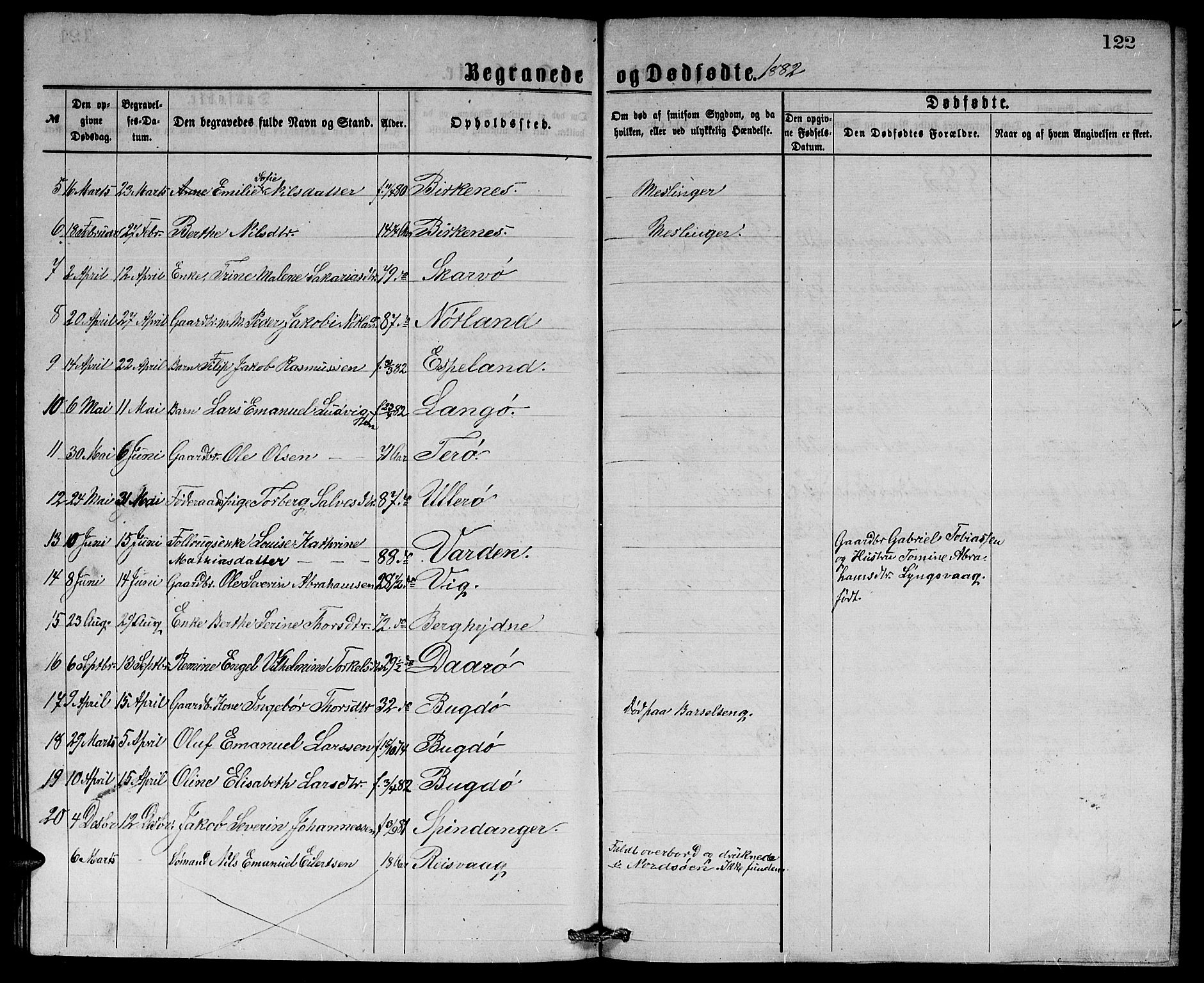 Herad sokneprestkontor, AV/SAK-1111-0018/F/Fb/Fbb/L0003: Parish register (copy) no. B 3, 1872-1889, p. 122