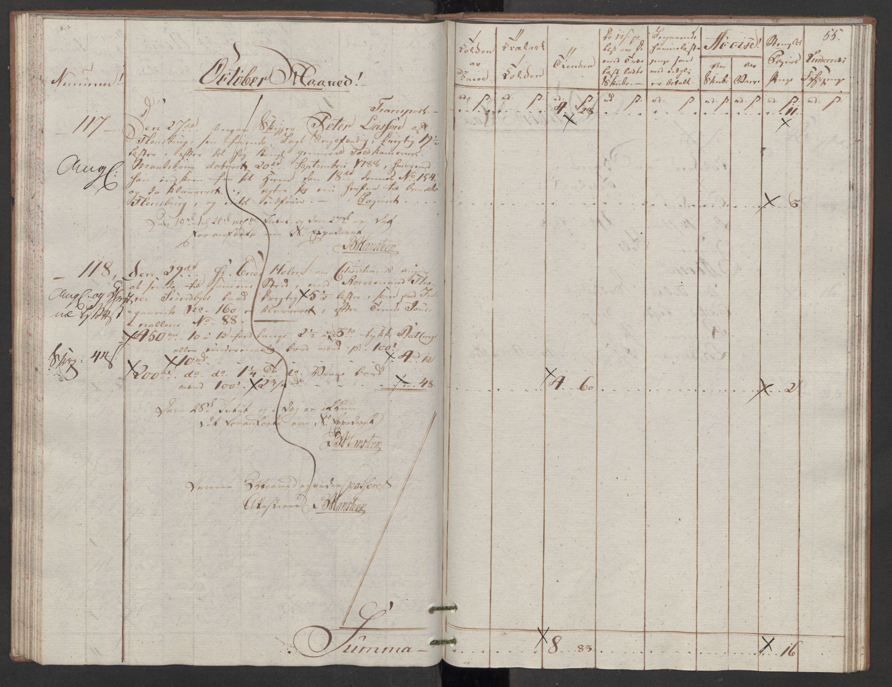 Generaltollkammeret, tollregnskaper, AV/RA-EA-5490/R07/L0053/0001: Tollregnskaper Sand / Utgående tollbok, 1794, p. 54b-55a