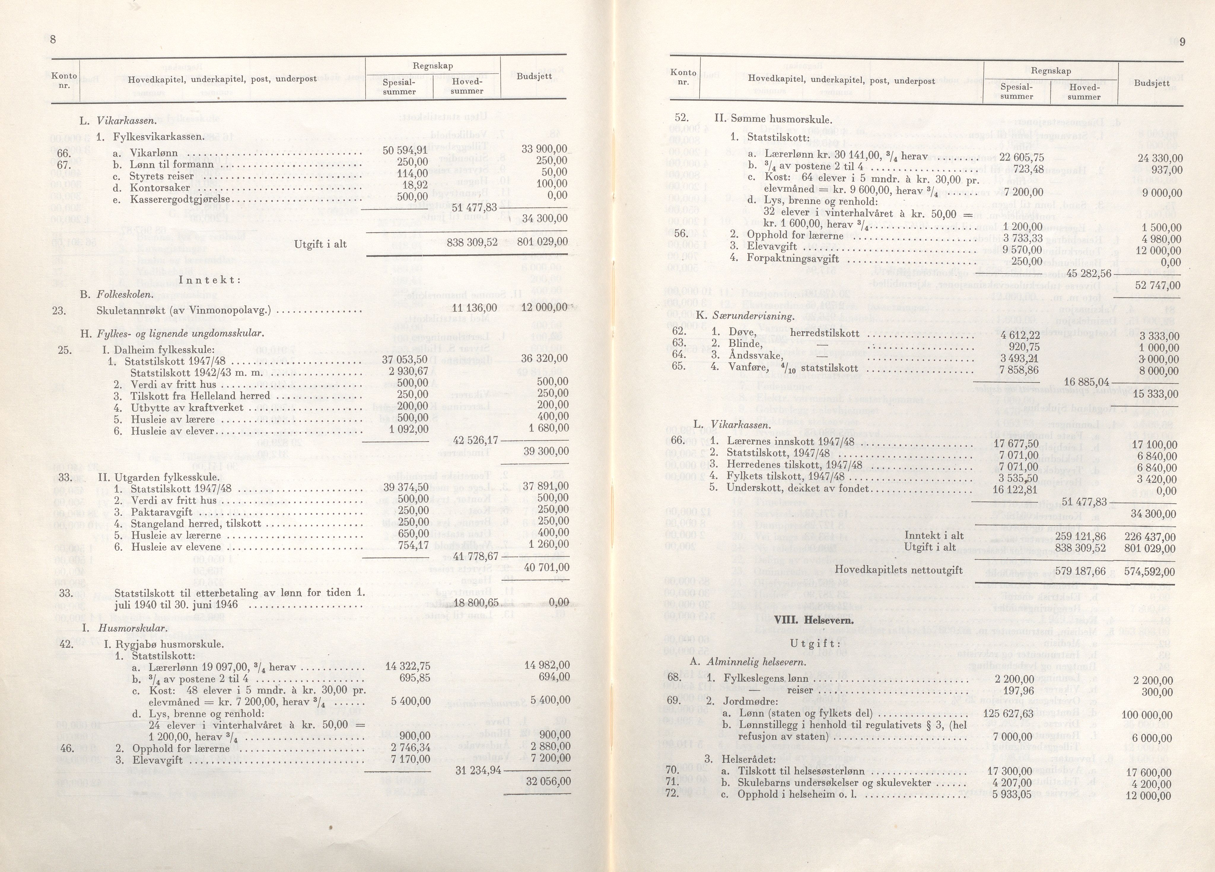 Rogaland fylkeskommune - Fylkesrådmannen , IKAR/A-900/A/Aa/Aaa/L0068: Møtebok , 1949, p. 8-9