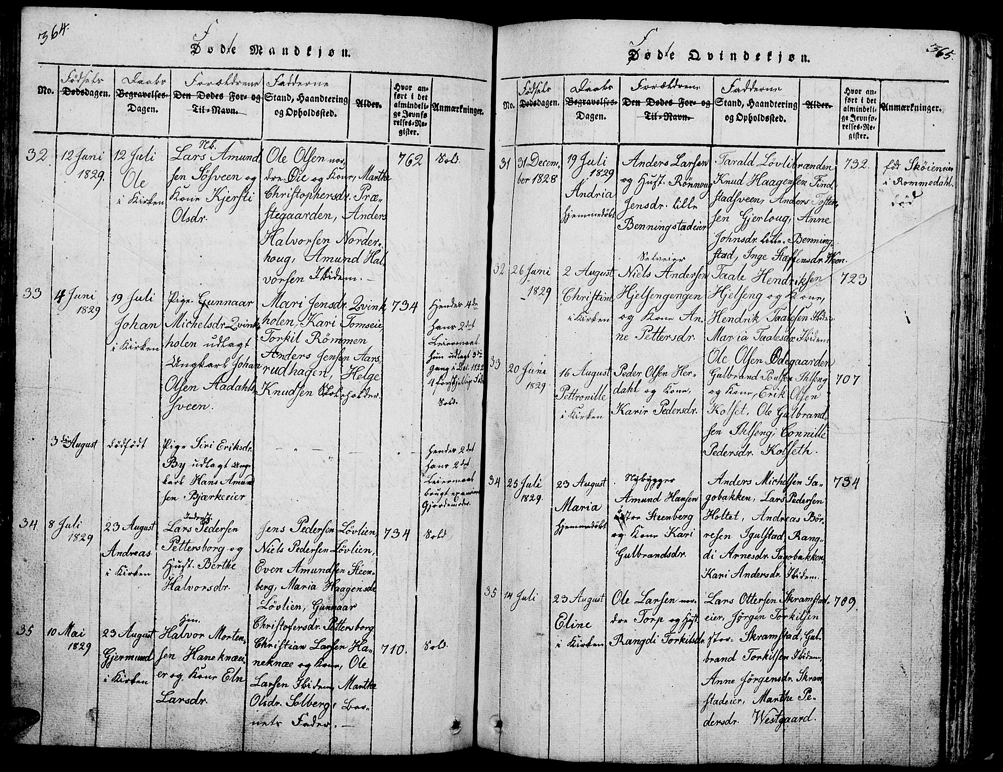 Løten prestekontor, AV/SAH-PREST-022/L/La/L0001: Parish register (copy) no. 1, 1812-1832, p. 364-365