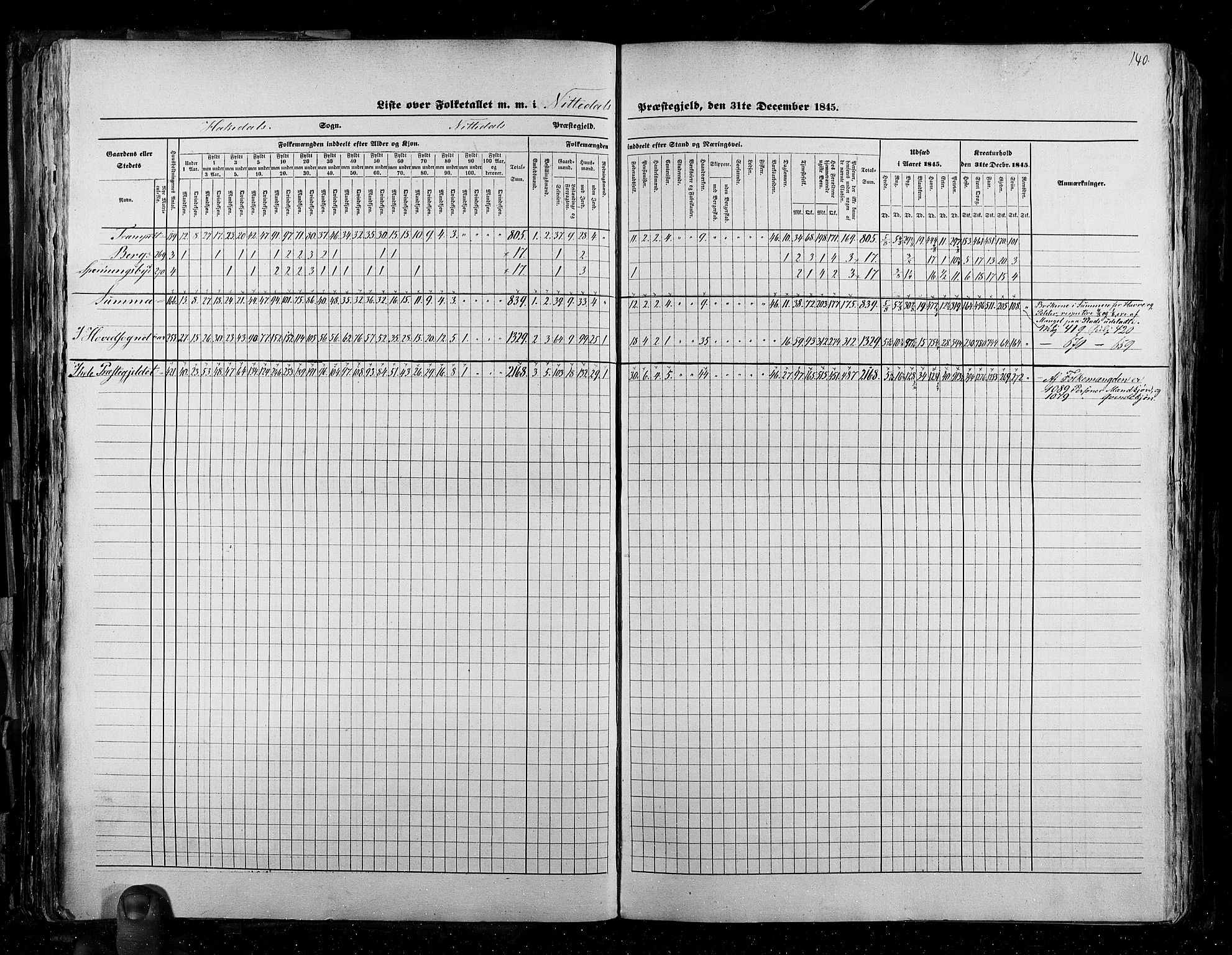 RA, Census 1845, vol. 2: Smålenenes amt og Akershus amt, 1845, p. 140