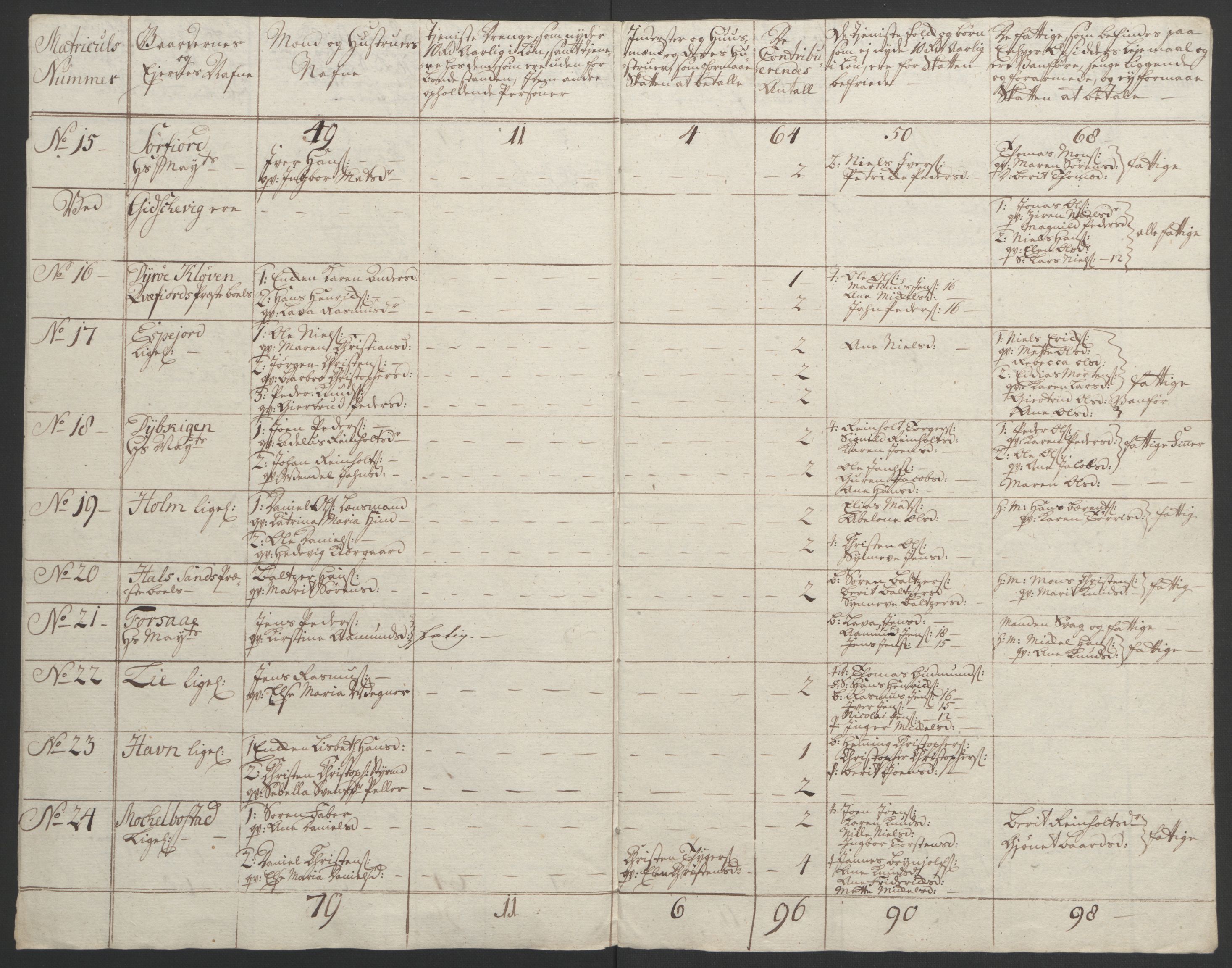 Rentekammeret inntil 1814, Realistisk ordnet avdeling, RA/EA-4070/Ol/L0022b: [Gg 10]: Ekstraskatten, 23.09.1762. Senja og Troms, 1765-1768, p. 255