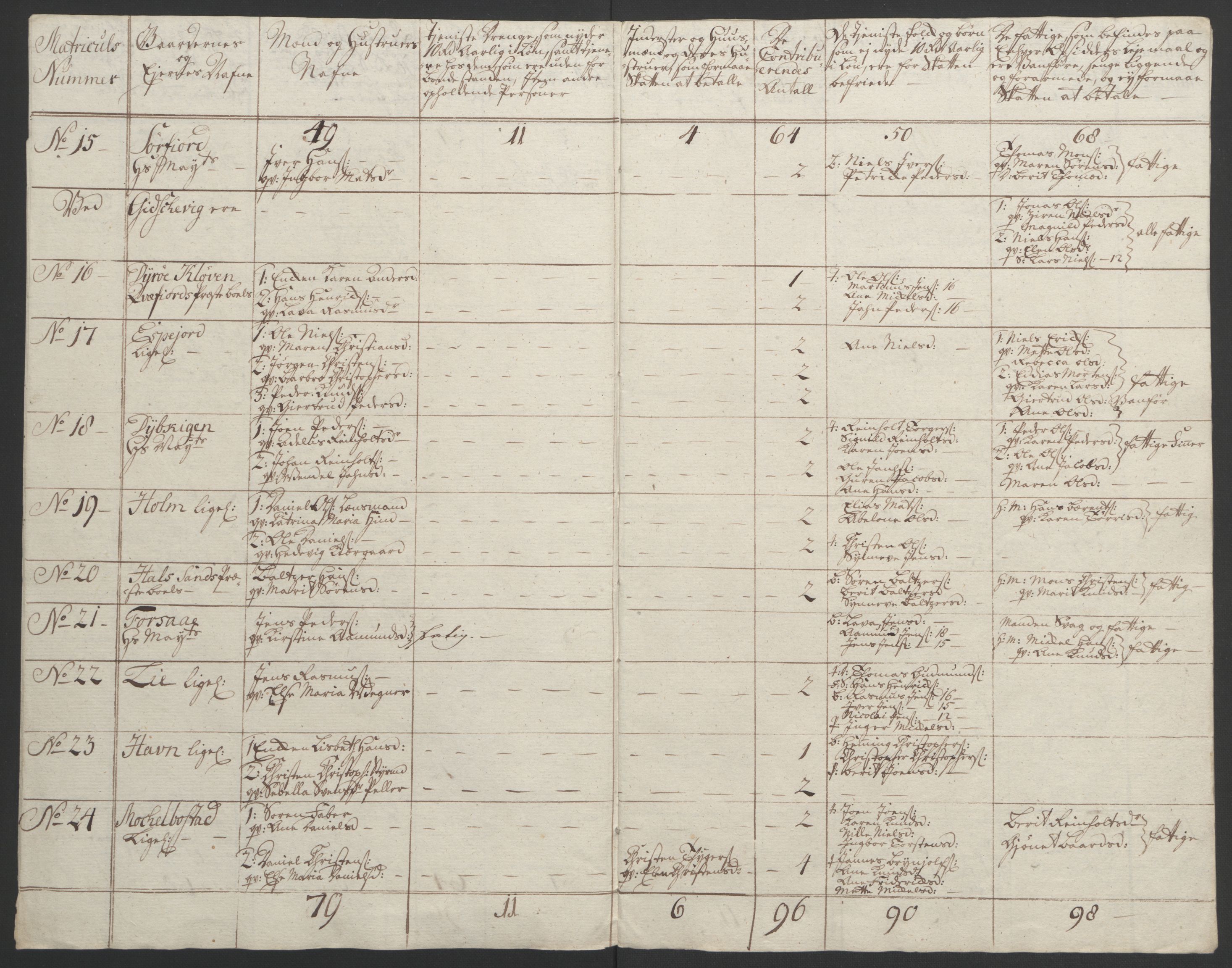 Rentekammeret inntil 1814, Realistisk ordnet avdeling, AV/RA-EA-4070/Ol/L0022b: [Gg 10]: Ekstraskatten, 23.09.1762. Senja og Troms, 1765-1768, p. 255