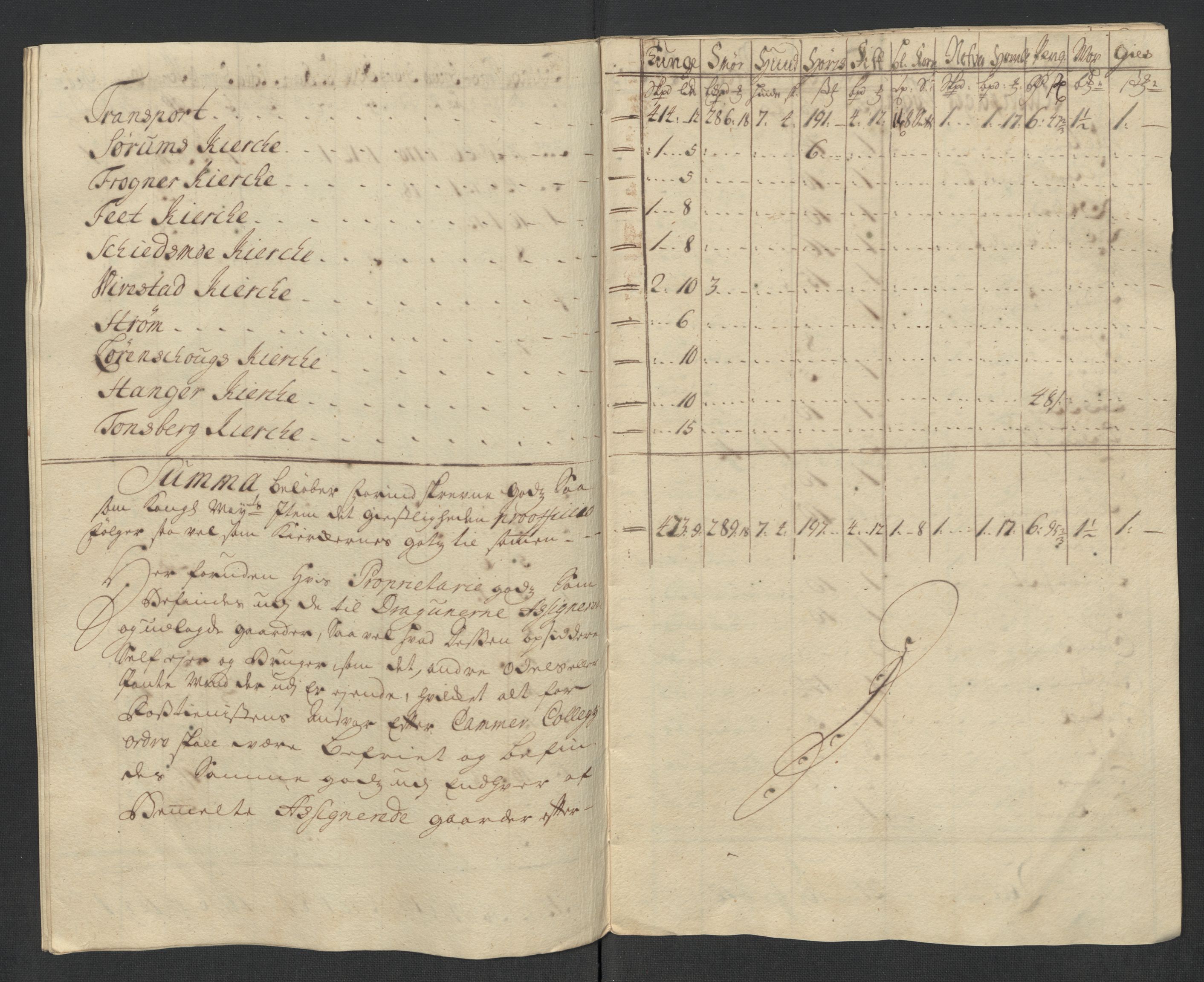 Rentekammeret inntil 1814, Reviderte regnskaper, Fogderegnskap, AV/RA-EA-4092/R12/L0726: Fogderegnskap Øvre Romerike, 1717, p. 141