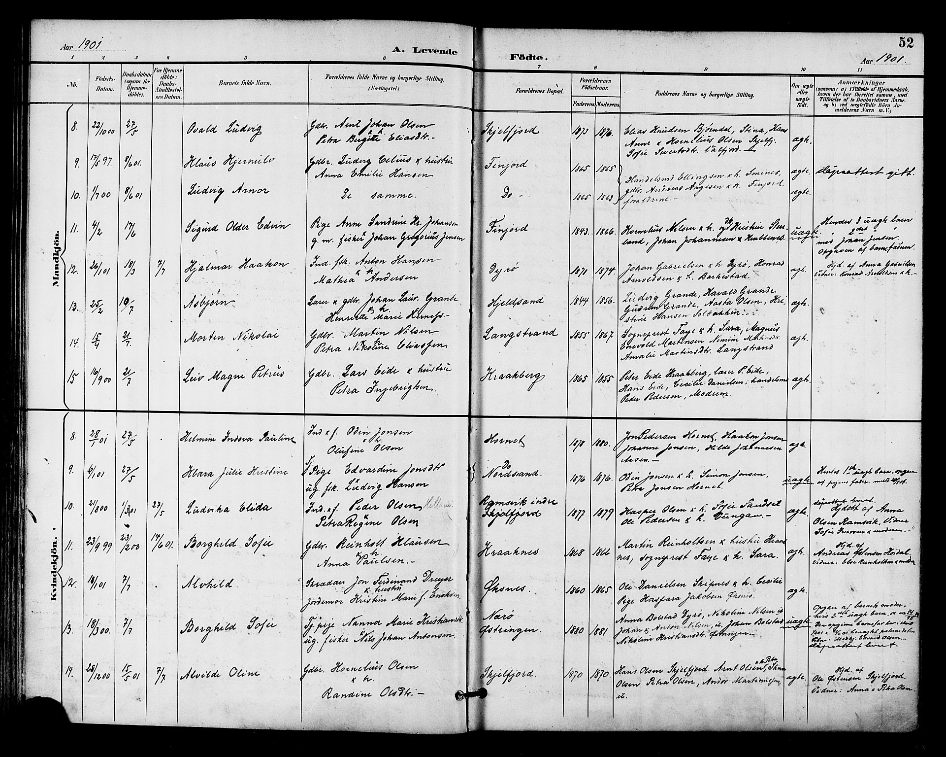 Ministerialprotokoller, klokkerbøker og fødselsregistre - Nordland, AV/SAT-A-1459/893/L1338: Parish register (official) no. 893A10, 1894-1903, p. 52