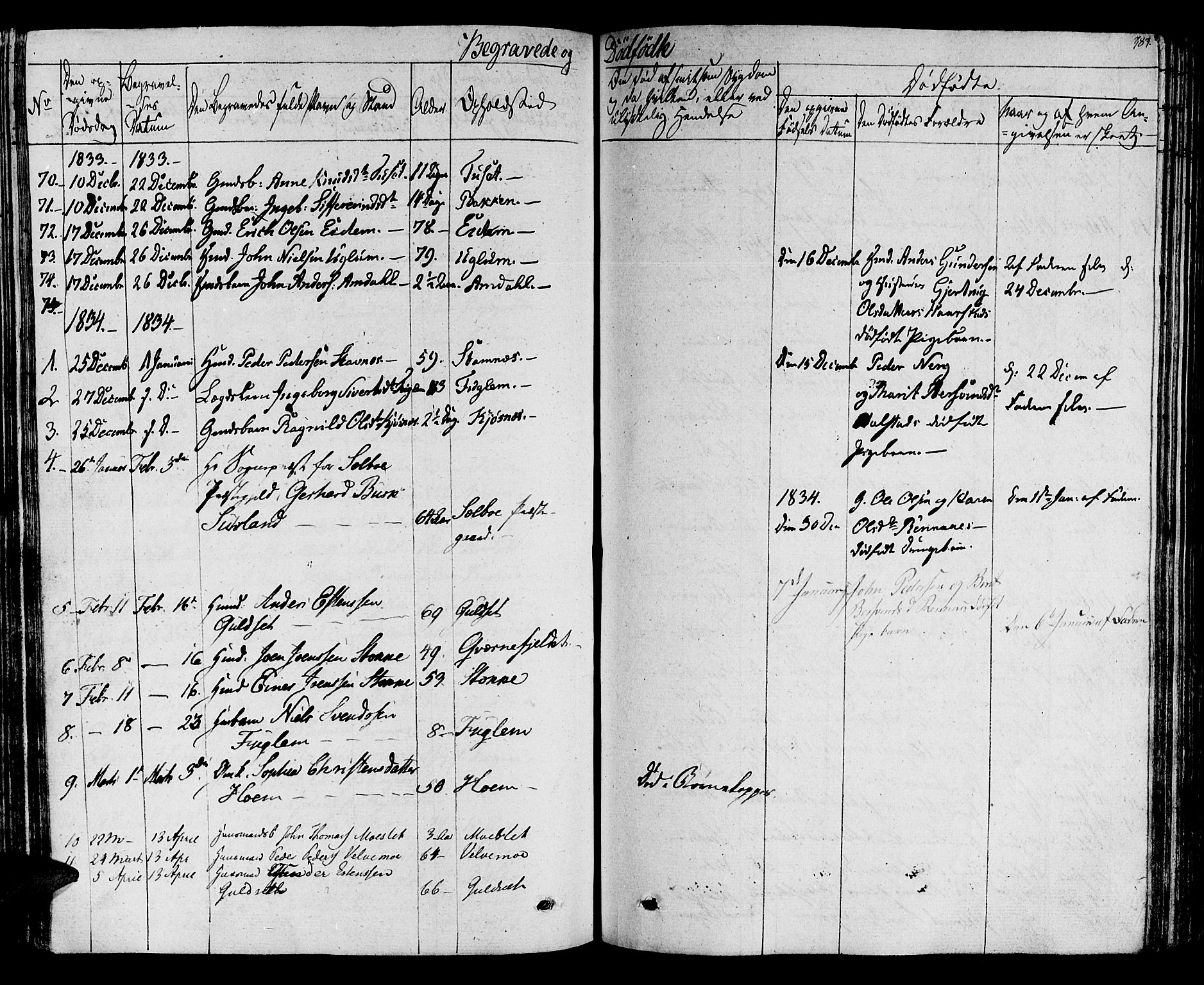 Ministerialprotokoller, klokkerbøker og fødselsregistre - Sør-Trøndelag, AV/SAT-A-1456/695/L1143: Parish register (official) no. 695A05 /1, 1824-1842, p. 383