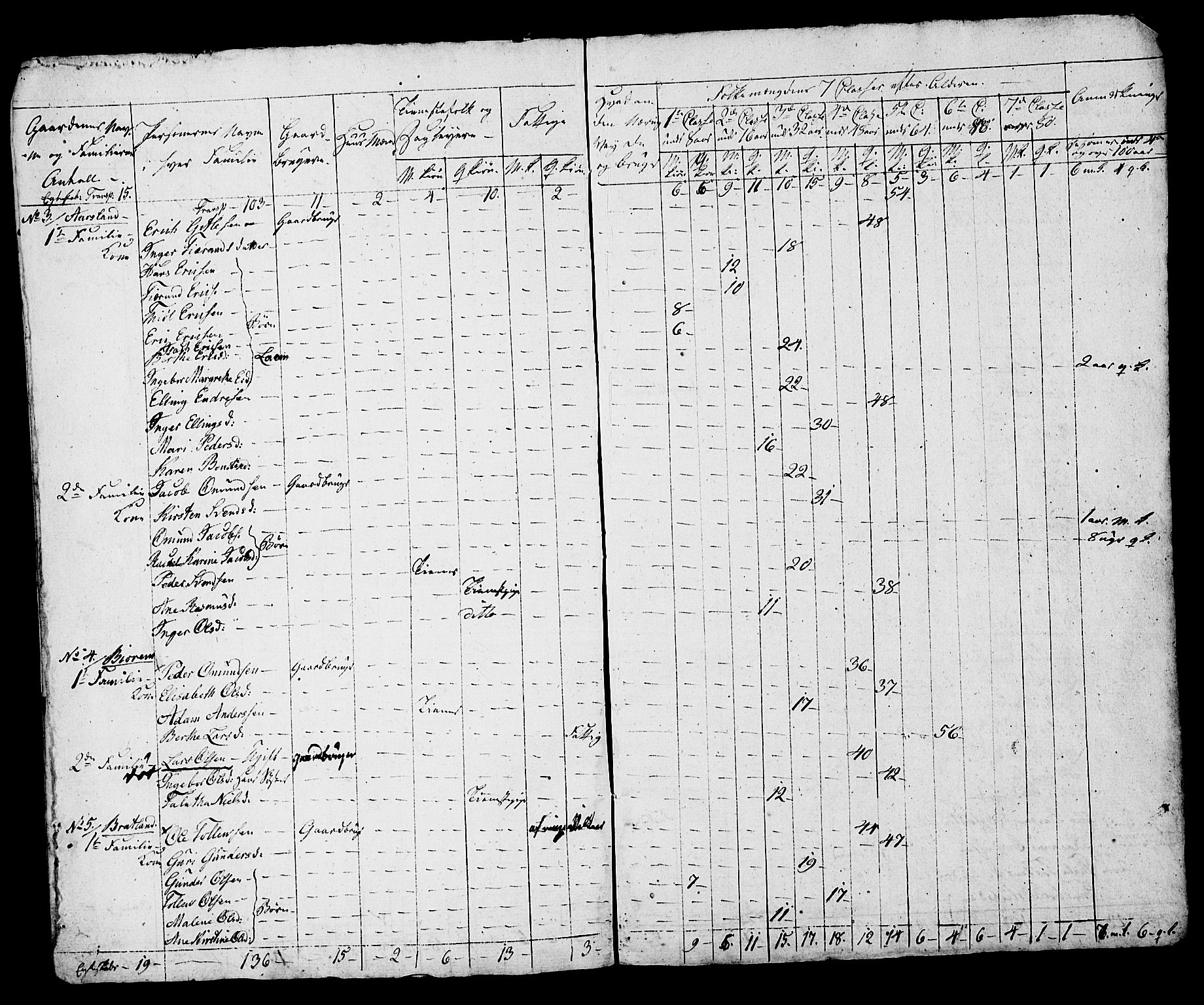 SAST, Census 1815 for Hå, 1815, p. 42