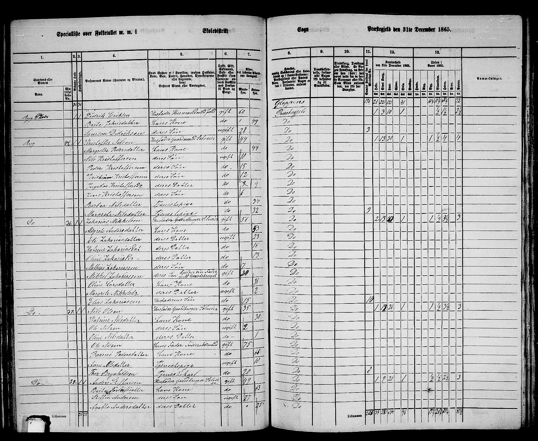 RA, 1865 census for Gloppen, 1865, p. 74