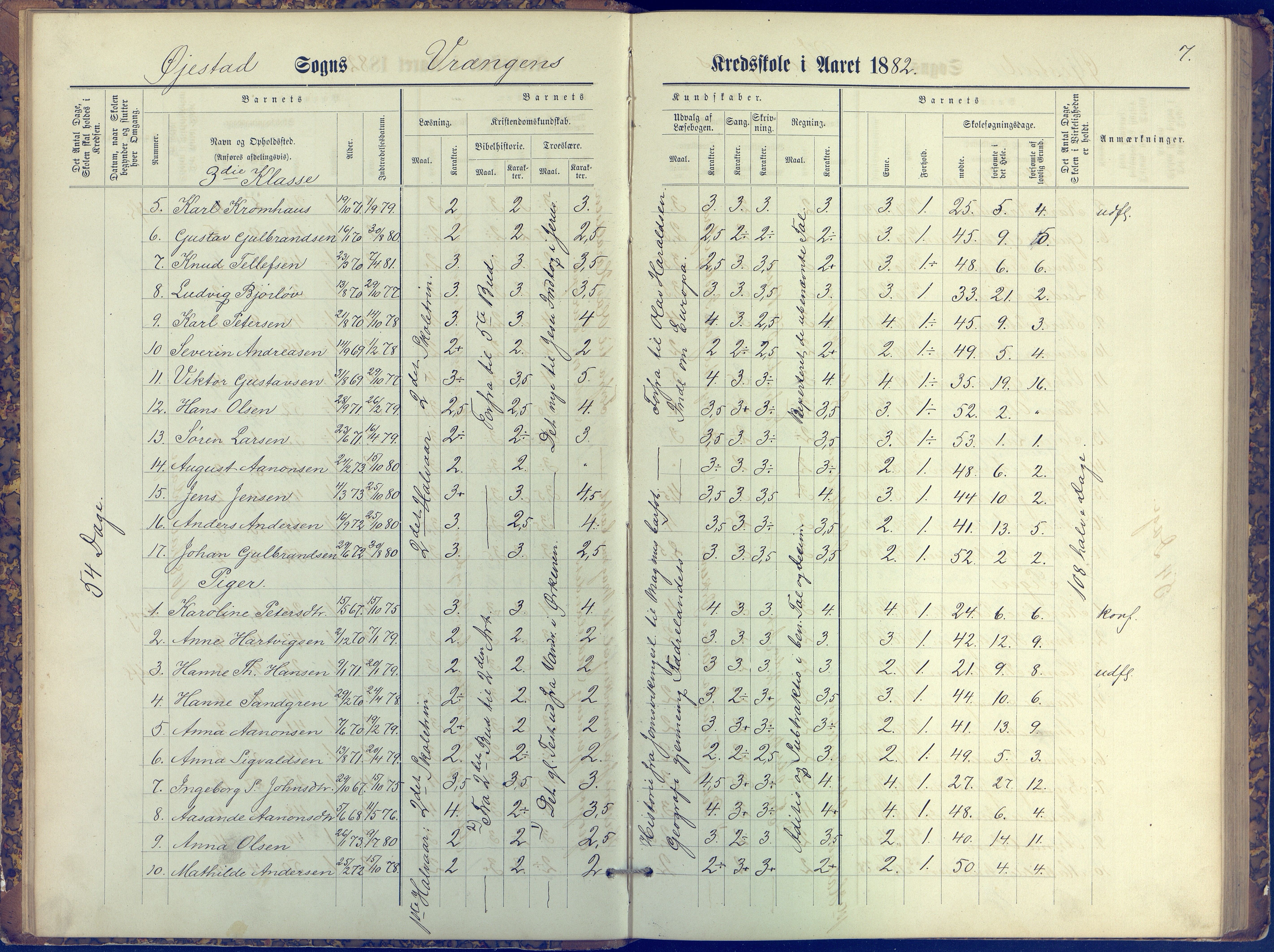 Øyestad kommune frem til 1979, AAKS/KA0920-PK/06/06K/L0006: Protokoll, 1881-1894, p. 7