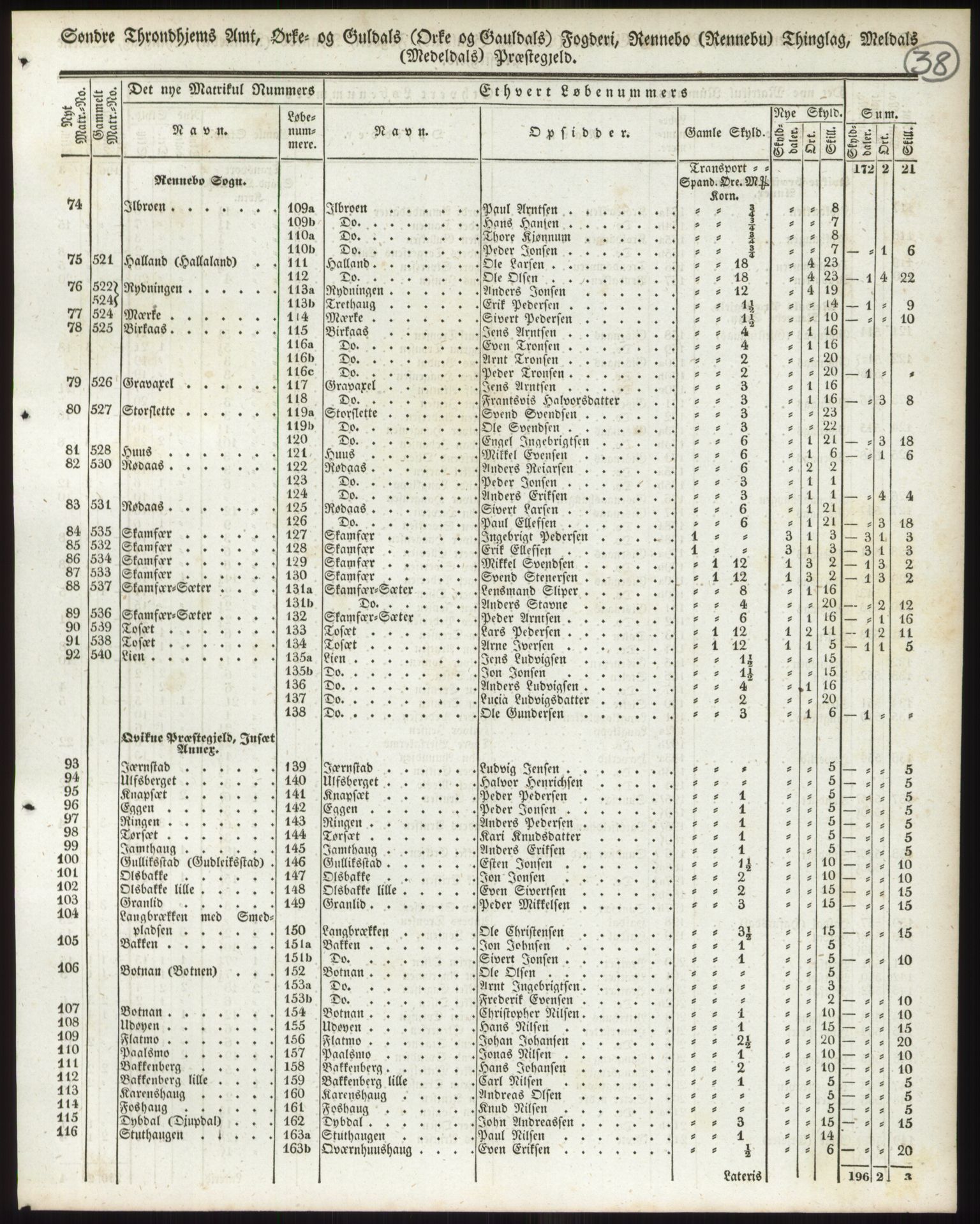 Andre publikasjoner, PUBL/PUBL-999/0002/0015: Bind 15 - Søndre Trondhjems amt, 1838, p. 64