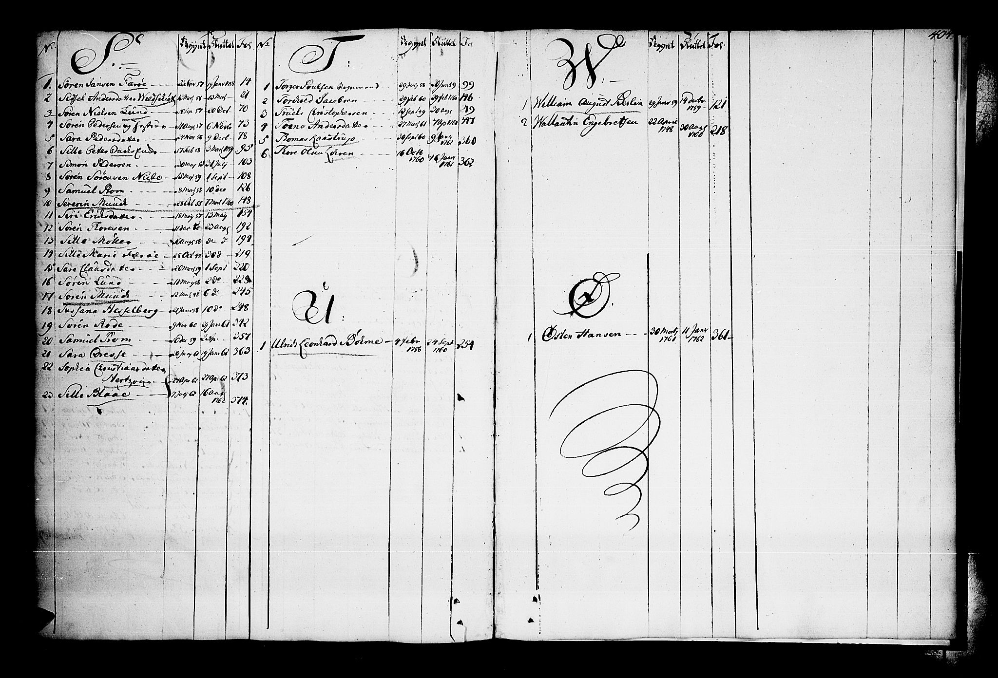 Oslo skifterett, SAO/A-10383/H/Ha/L0011b: Skifteprotokoll, 1757-1762, p. 403b-404a