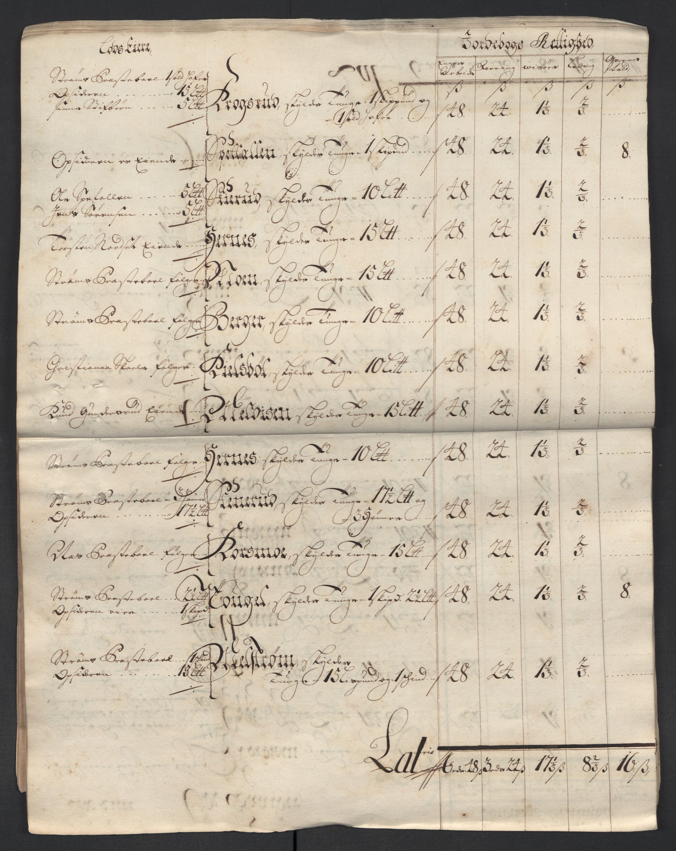 Rentekammeret inntil 1814, Reviderte regnskaper, Fogderegnskap, AV/RA-EA-4092/R13/L0848: Fogderegnskap Solør, Odal og Østerdal, 1711, p. 109