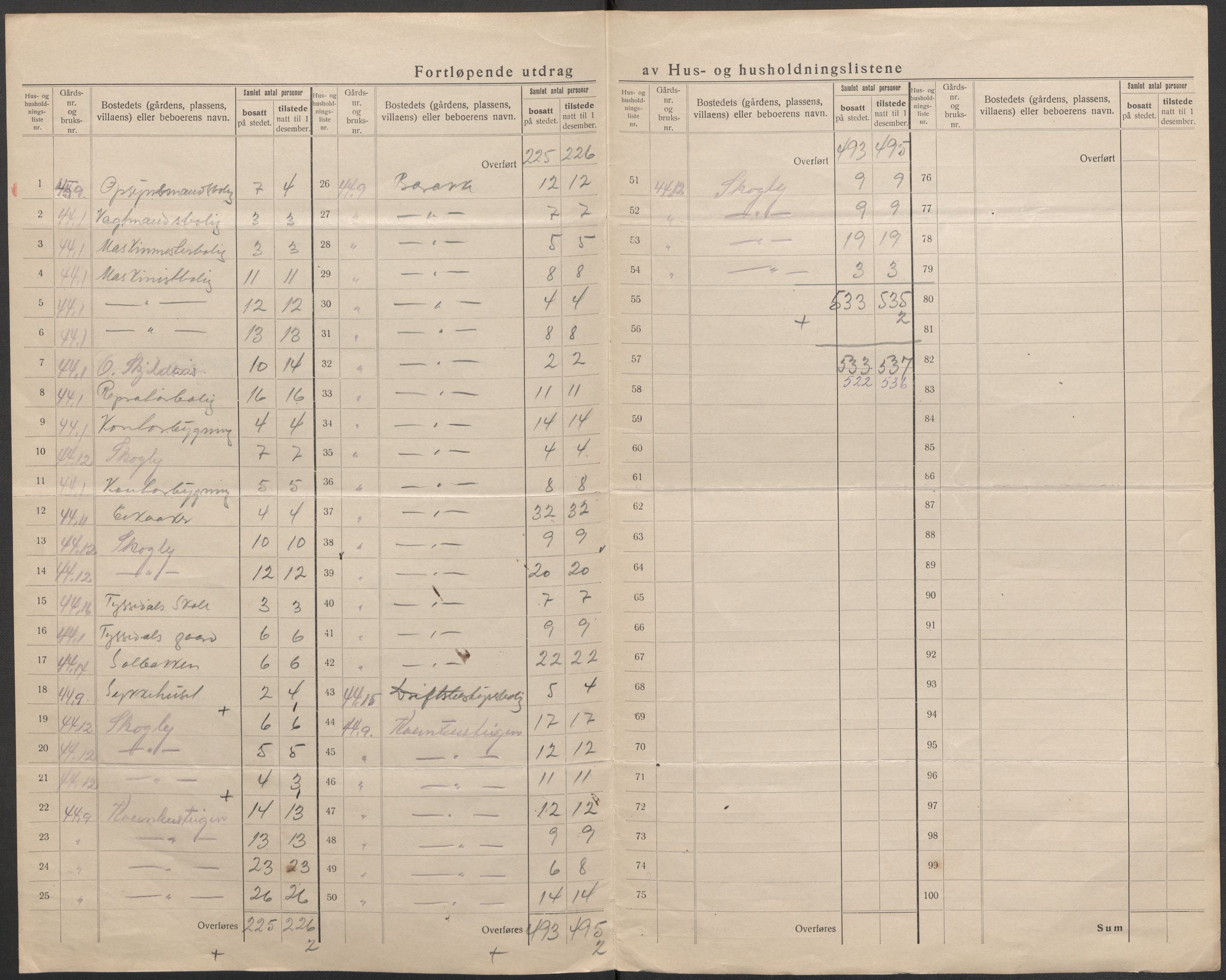 SAB, 1920 census for Odda, 1920, p. 46