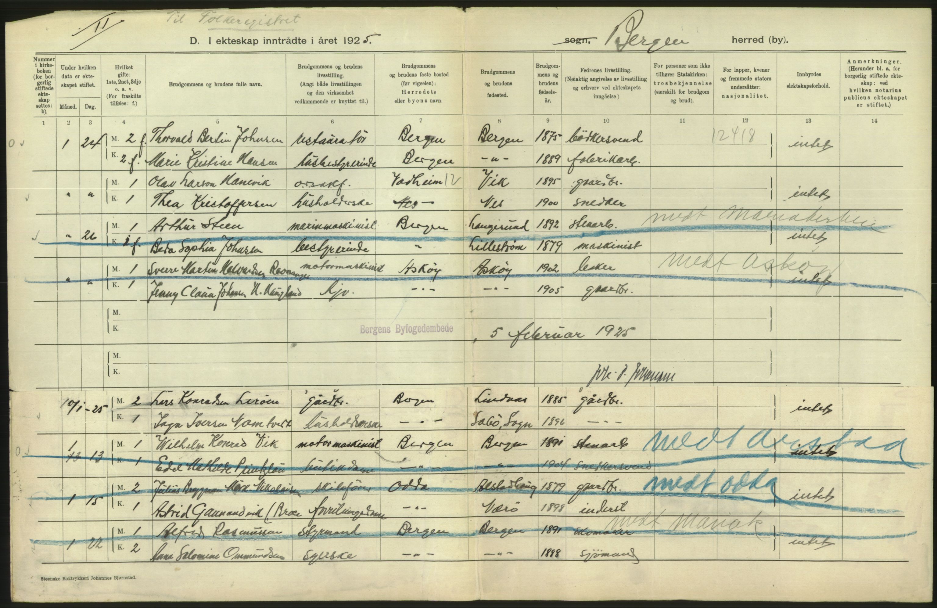 Statistisk sentralbyrå, Sosiodemografiske emner, Befolkning, RA/S-2228/D/Df/Dfc/Dfce/L0029: Bergen: Gifte, døde., 1925, p. 280