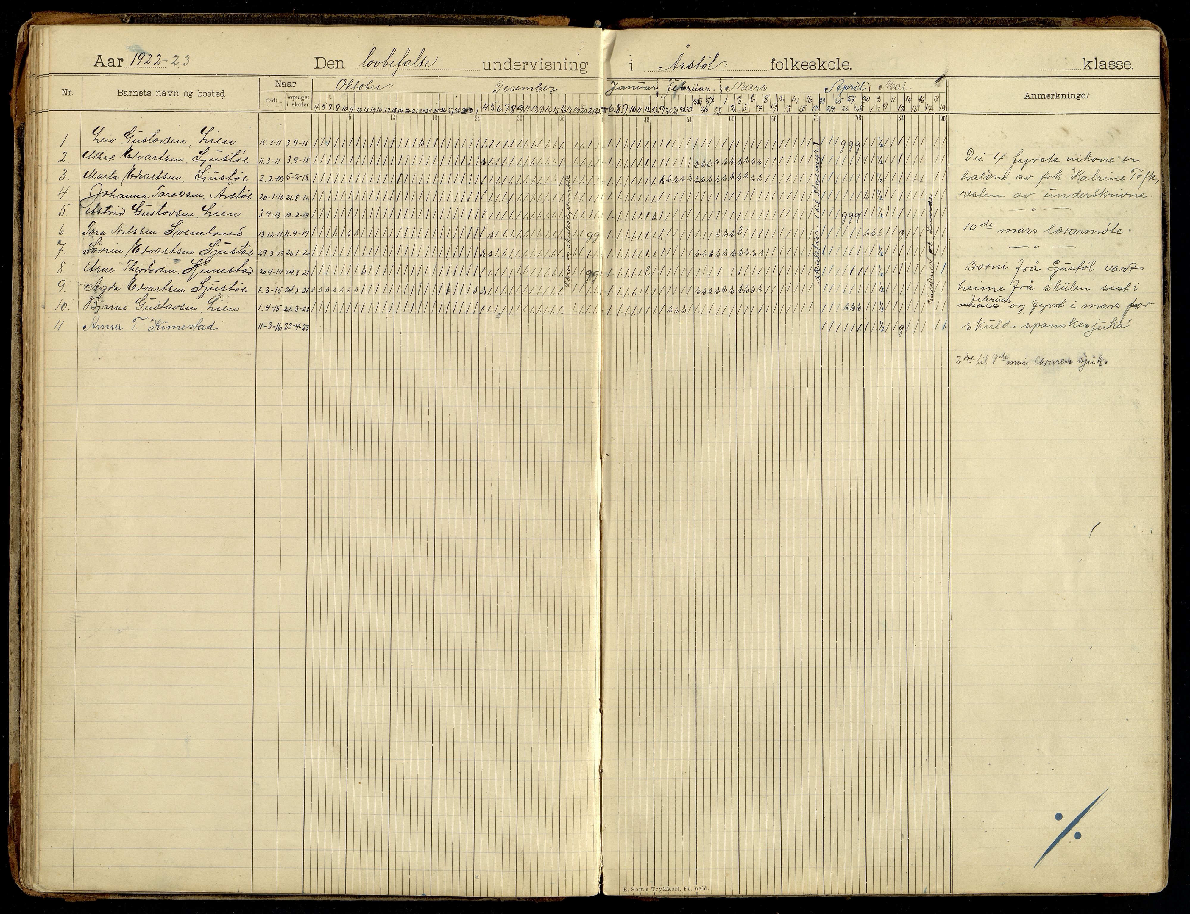 Søgne kommune - Årstøl, ARKSOR/1018SØ568/I/L0001: Dagbok for Årstøl (d), 1896-1956, p. 52-53