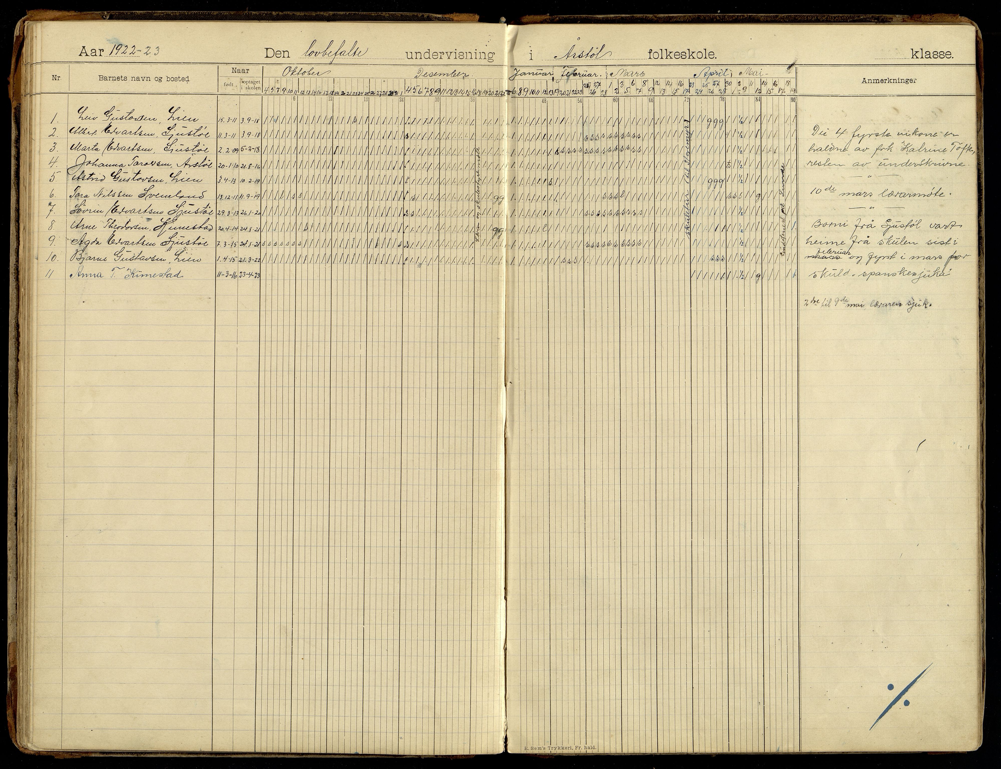 Søgne kommune - Årstøl, IKAV/1018SØ568/I/L0001: Dagbok for Årstøl (d), 1896-1956, p. 52-53