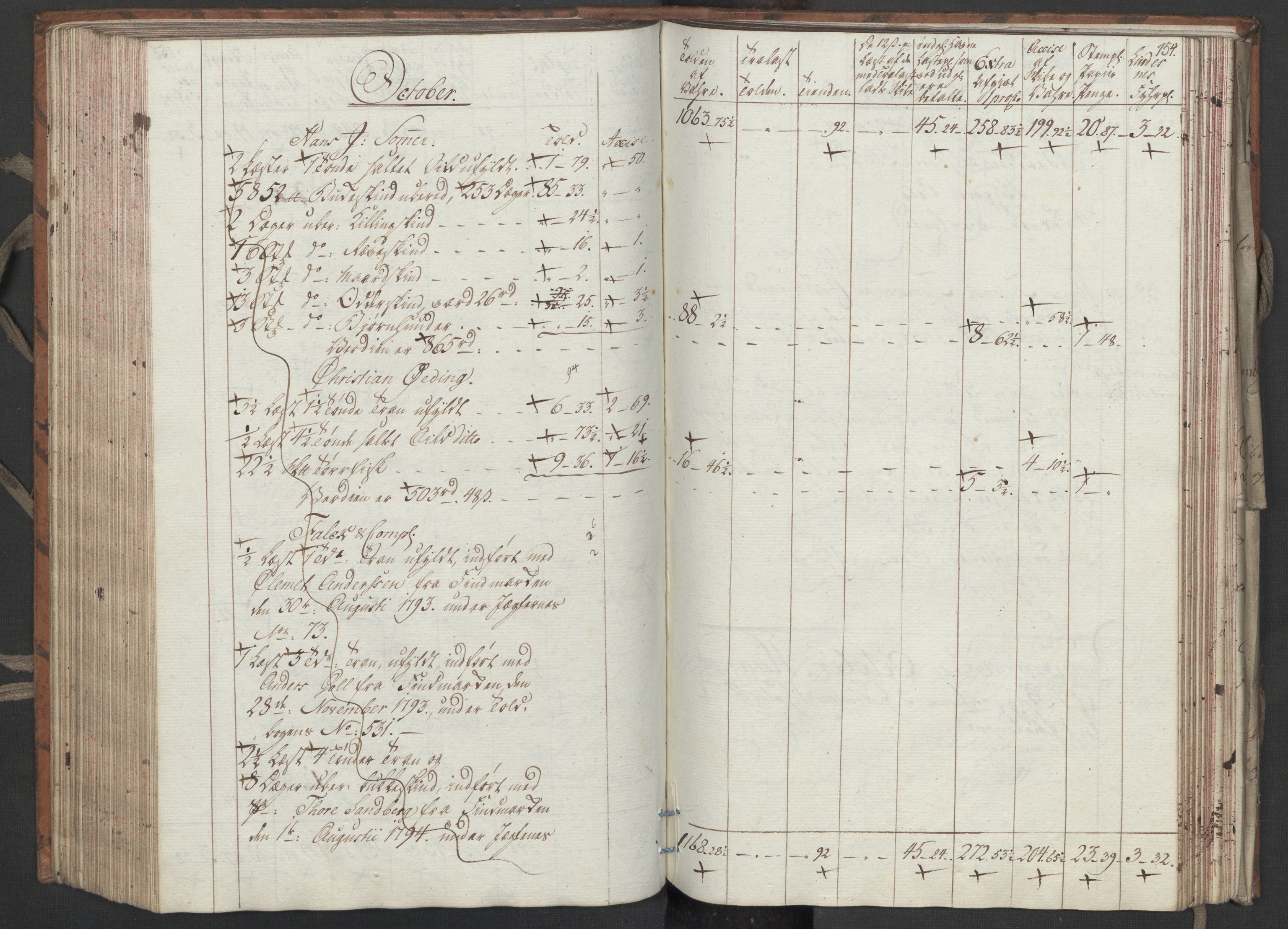 Generaltollkammeret, tollregnskaper, AV/RA-EA-5490/R33/L0206/0001: Tollregnskaper Trondheim A / Utgående tollbok, 1794, p. 153b-154a