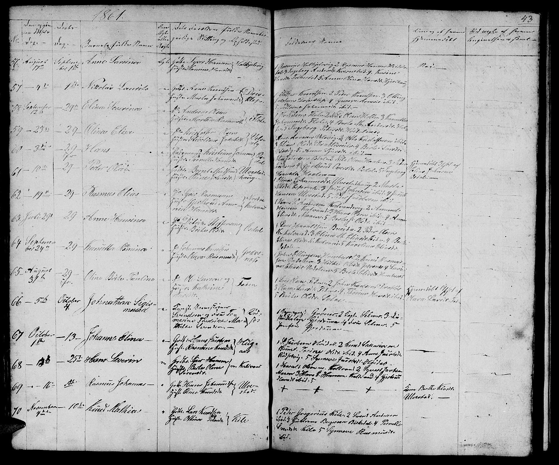 Ministerialprotokoller, klokkerbøker og fødselsregistre - Møre og Romsdal, AV/SAT-A-1454/511/L0156: Parish register (copy) no. 511C02, 1855-1863, p. 43