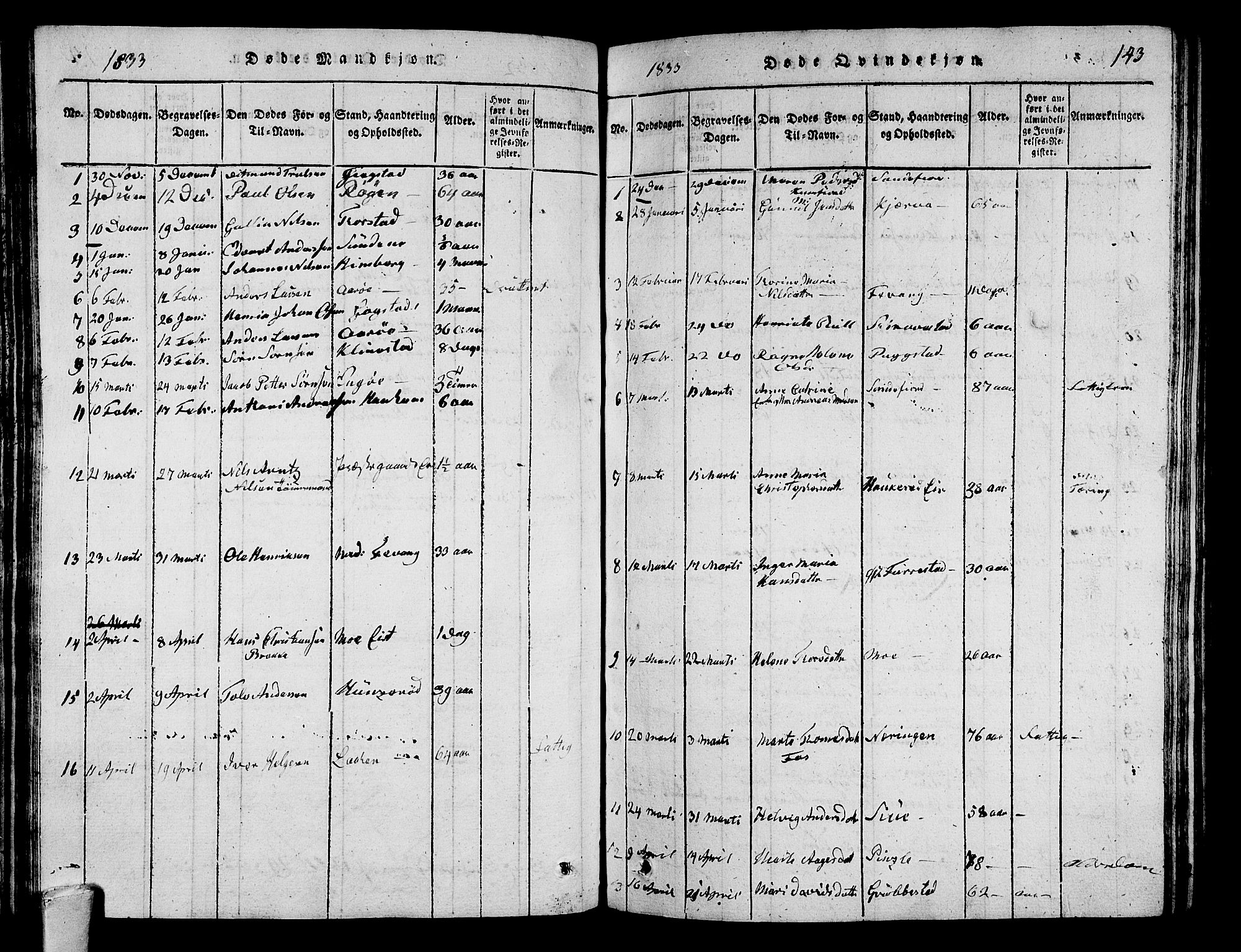 Sandar kirkebøker, AV/SAKO-A-243/G/Ga/L0001: Parish register (copy) no. 1, 1814-1835, p. 143