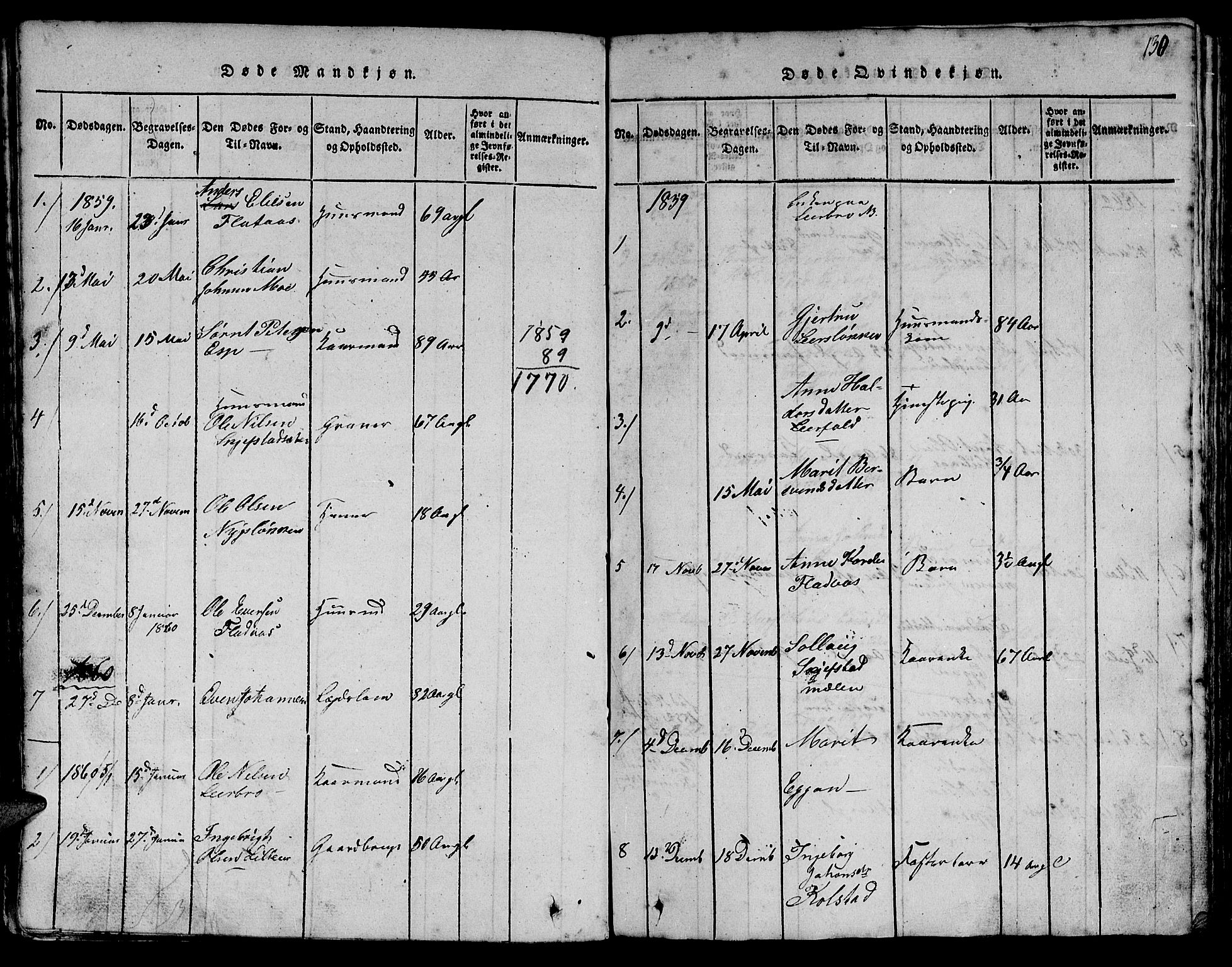 Ministerialprotokoller, klokkerbøker og fødselsregistre - Sør-Trøndelag, SAT/A-1456/613/L0393: Parish register (copy) no. 613C01, 1816-1886, p. 130