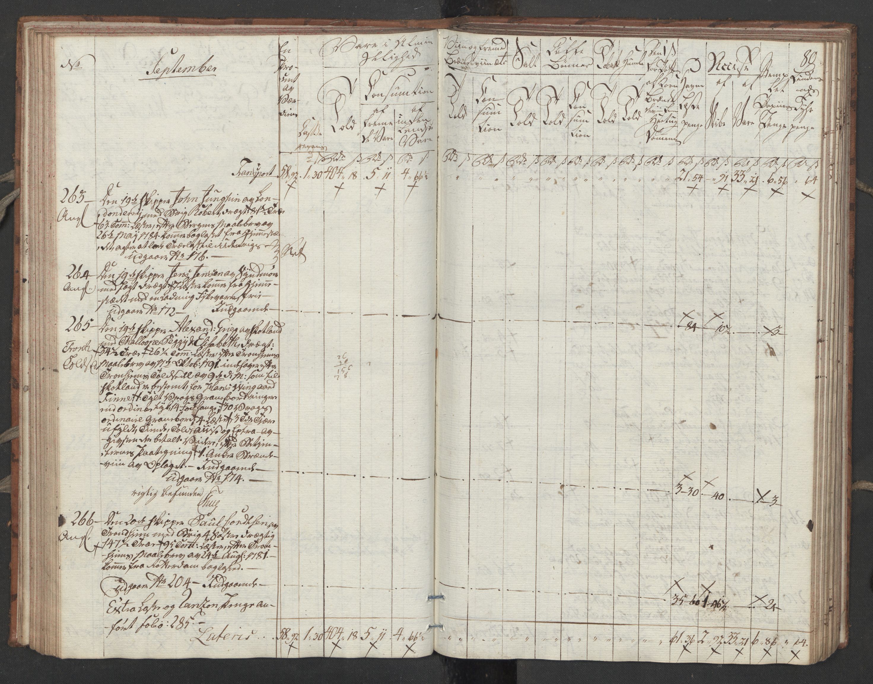 Generaltollkammeret, tollregnskaper, RA/EA-5490/R32/L0051/0001: Tollregnskaper Kristiansund / Tollbok, 1794, p. 79b-80a