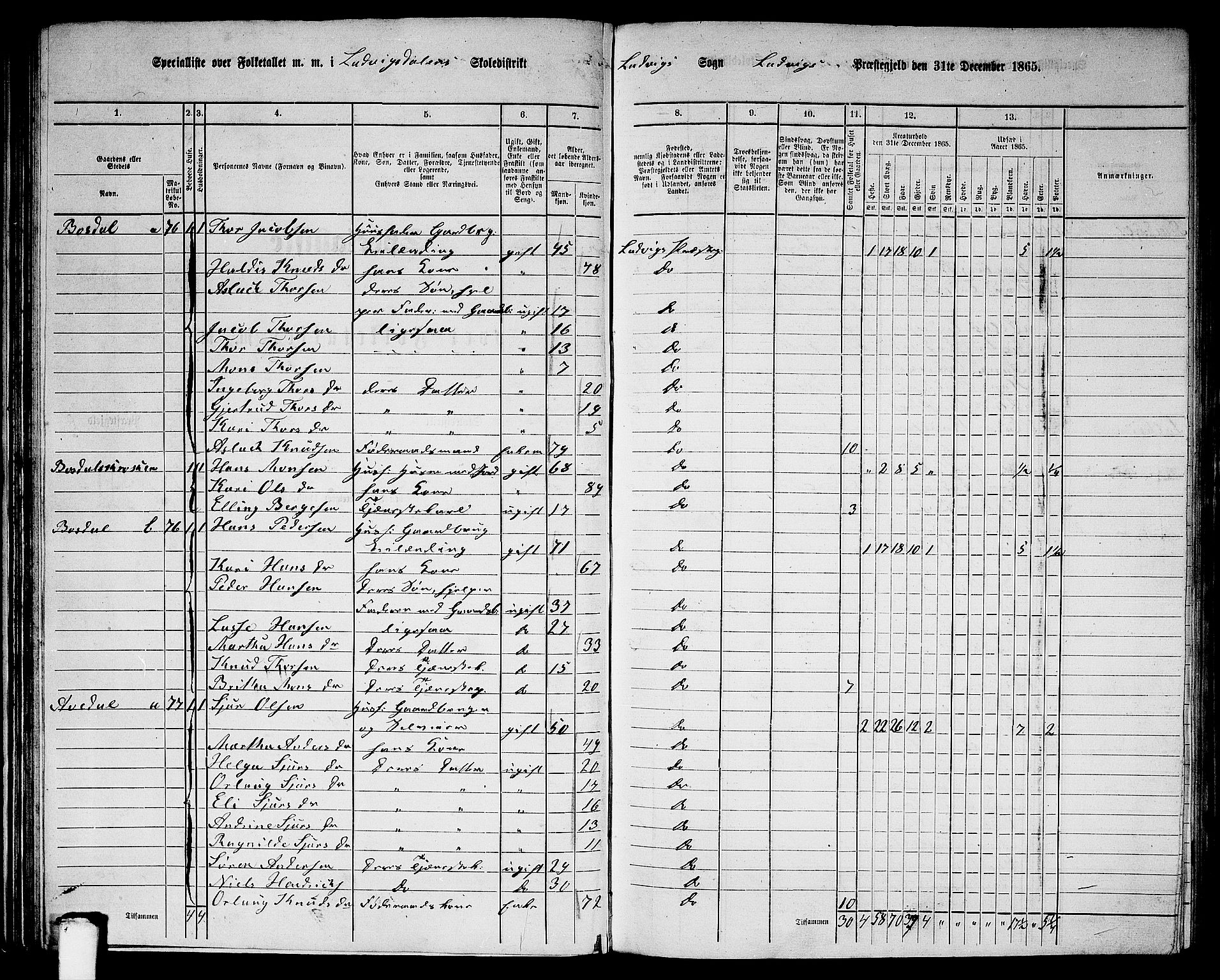 RA, 1865 census for Lavik, 1865, p. 62