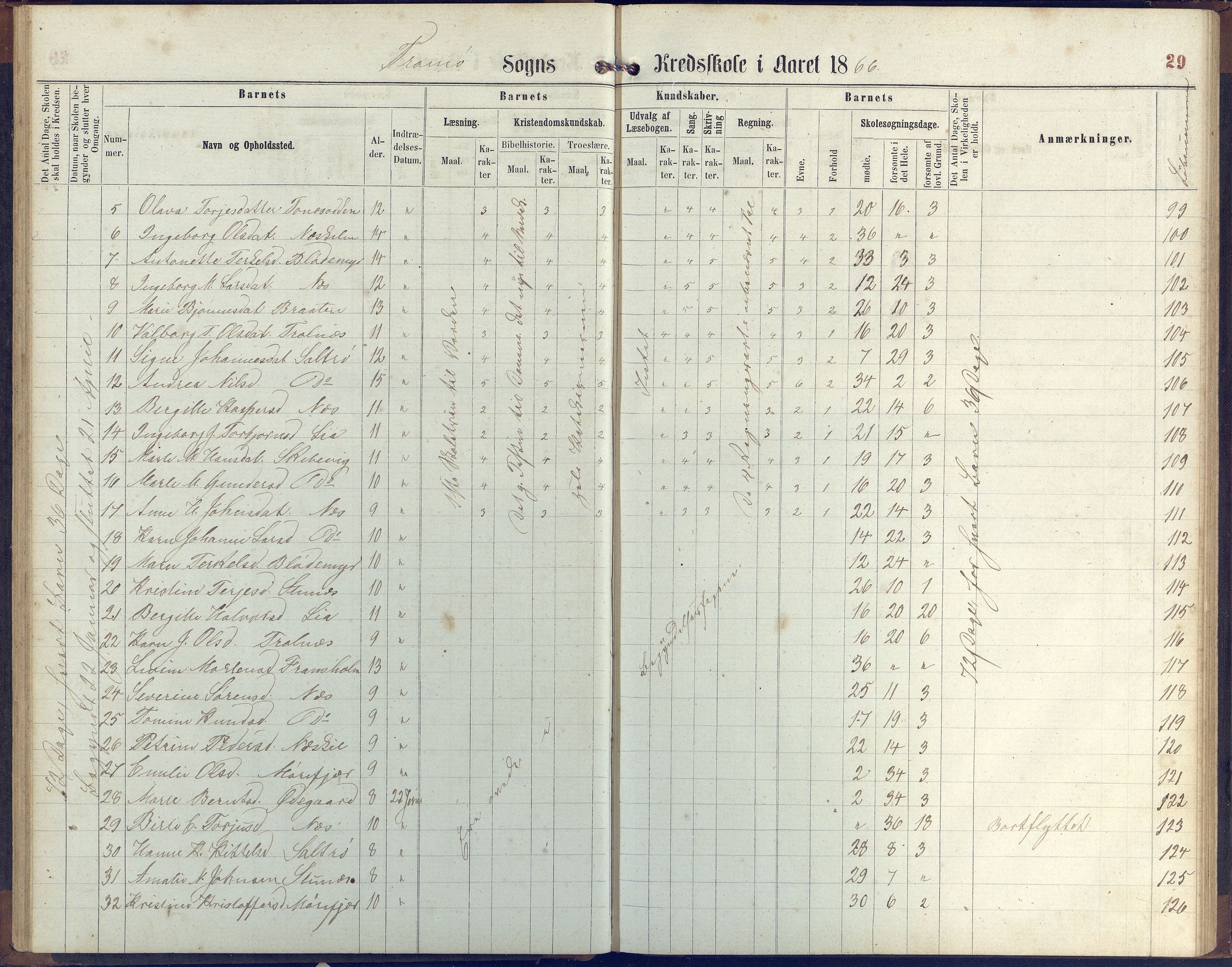 Stokken kommune, AAKS/KA0917-PK/04/04c/L0006: Skoleprotokoll  Stokken, 1863-1879, p. 29