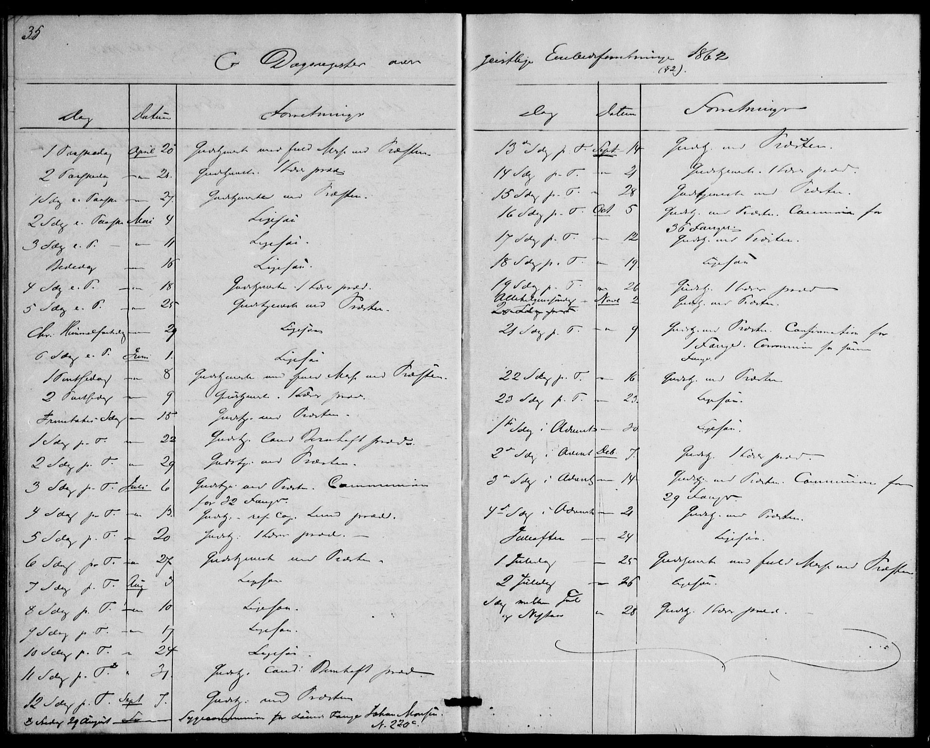 Botsfengslet prestekontor kirkebøker, SAO/A-11688a: Parish register (official) no. 1, 1853-1880, p. 35